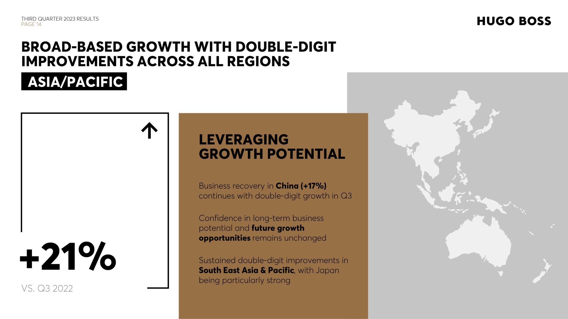 boss broad based growth with double digit improvements across all regions pacific | Hugo Boss