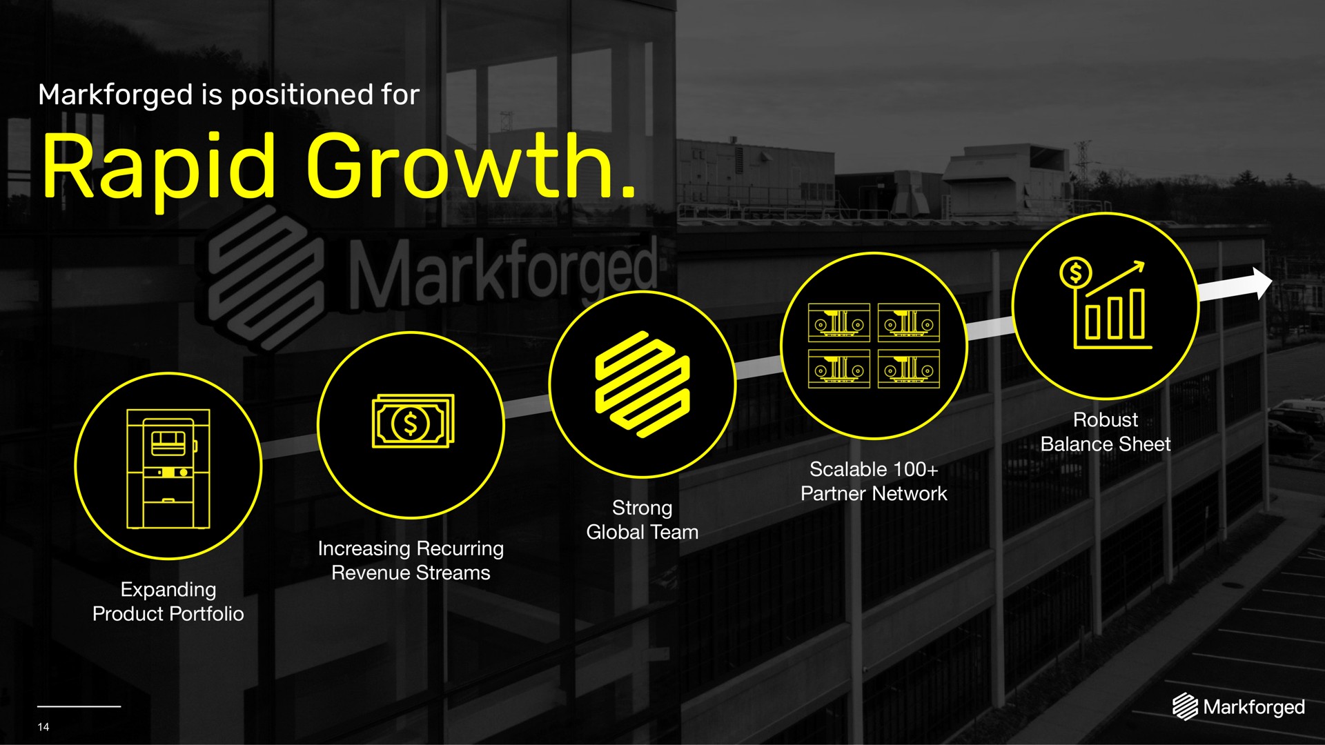 is positioned for rapid growth | Markforged