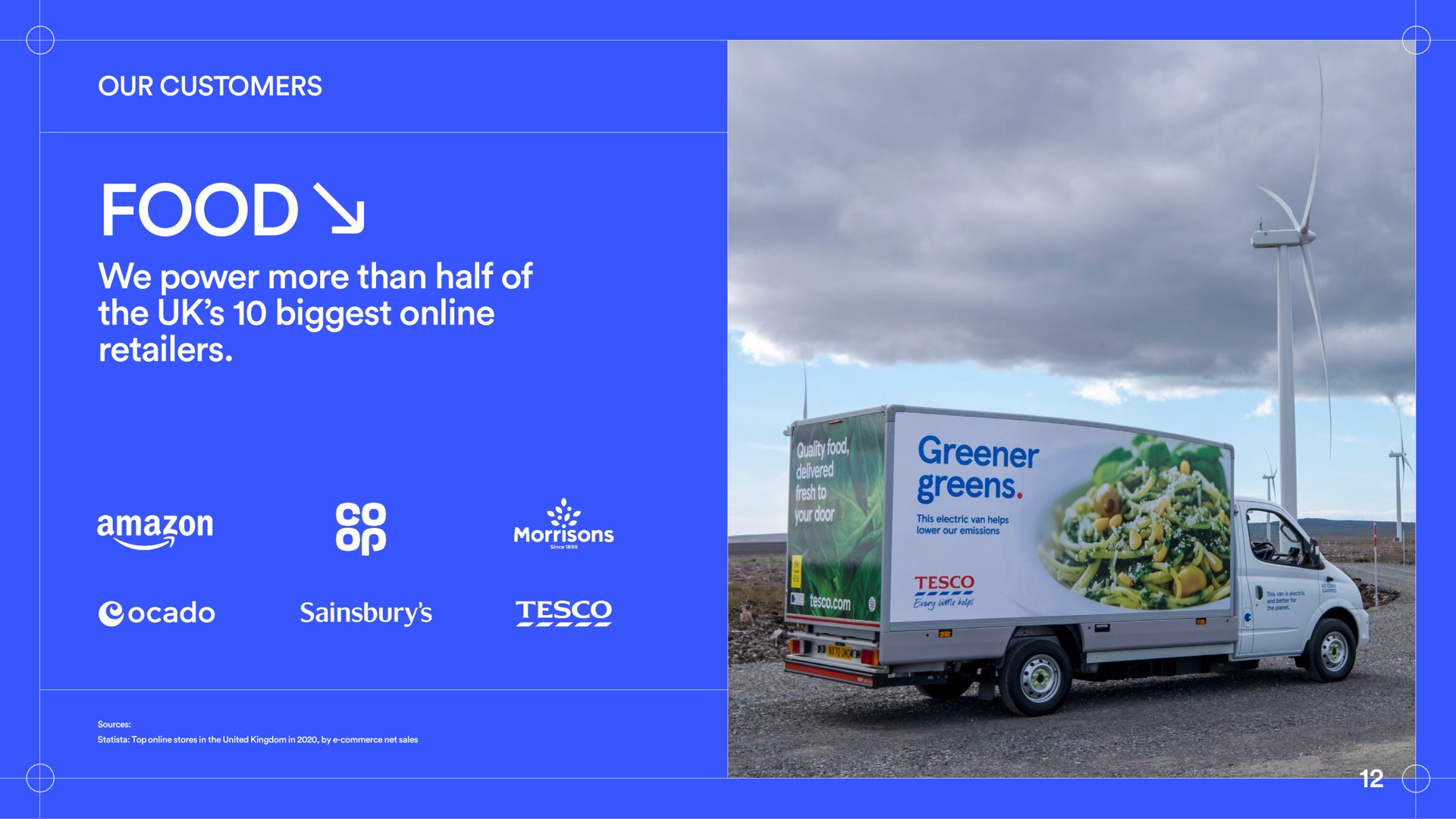our customers food we power more than half of the biggest retailers foods reel greens greener | EO Charging