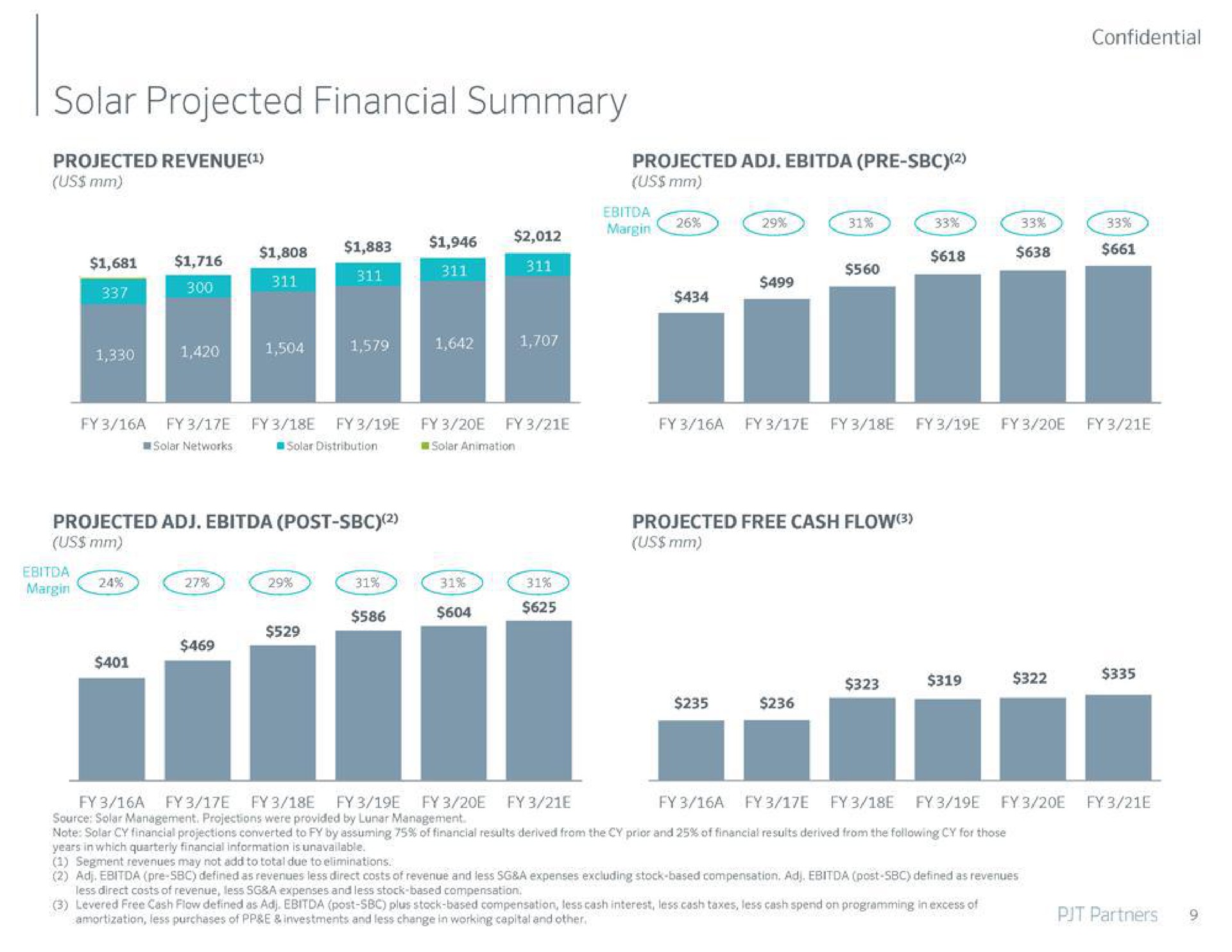 solar projected financial summary margin | PJT Partners