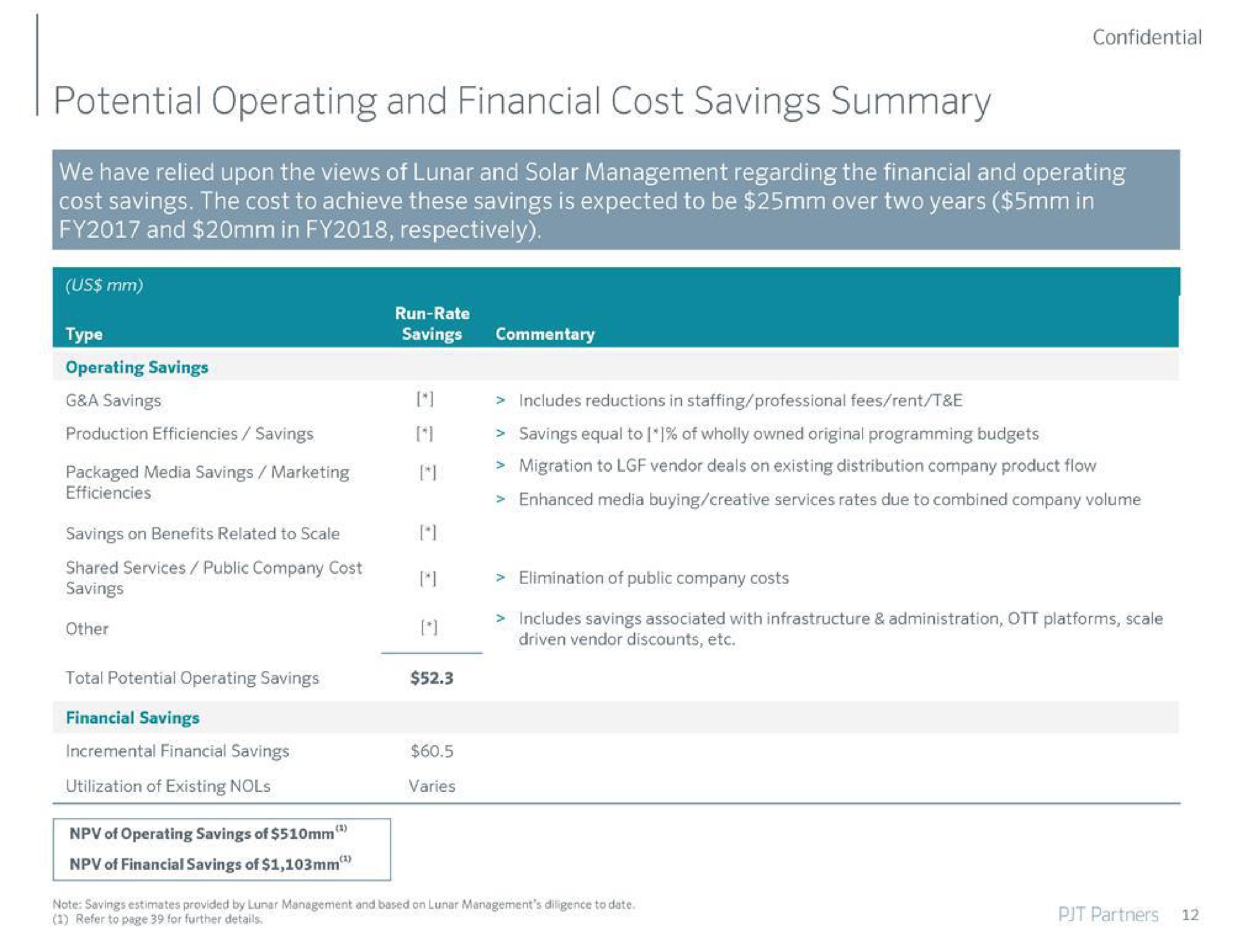potential operating and financial cost savings summary | PJT Partners