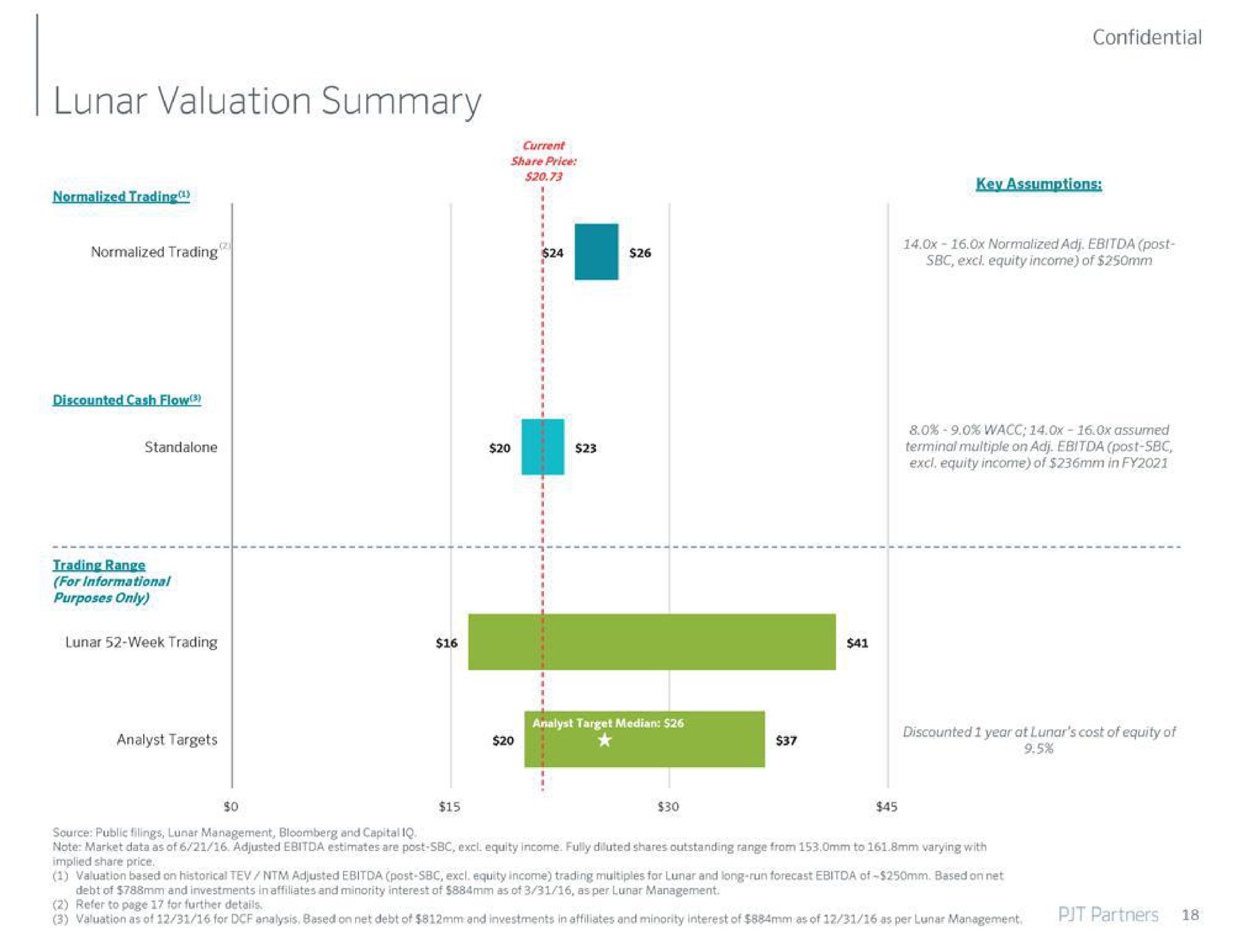 lunar valuation summary | PJT Partners