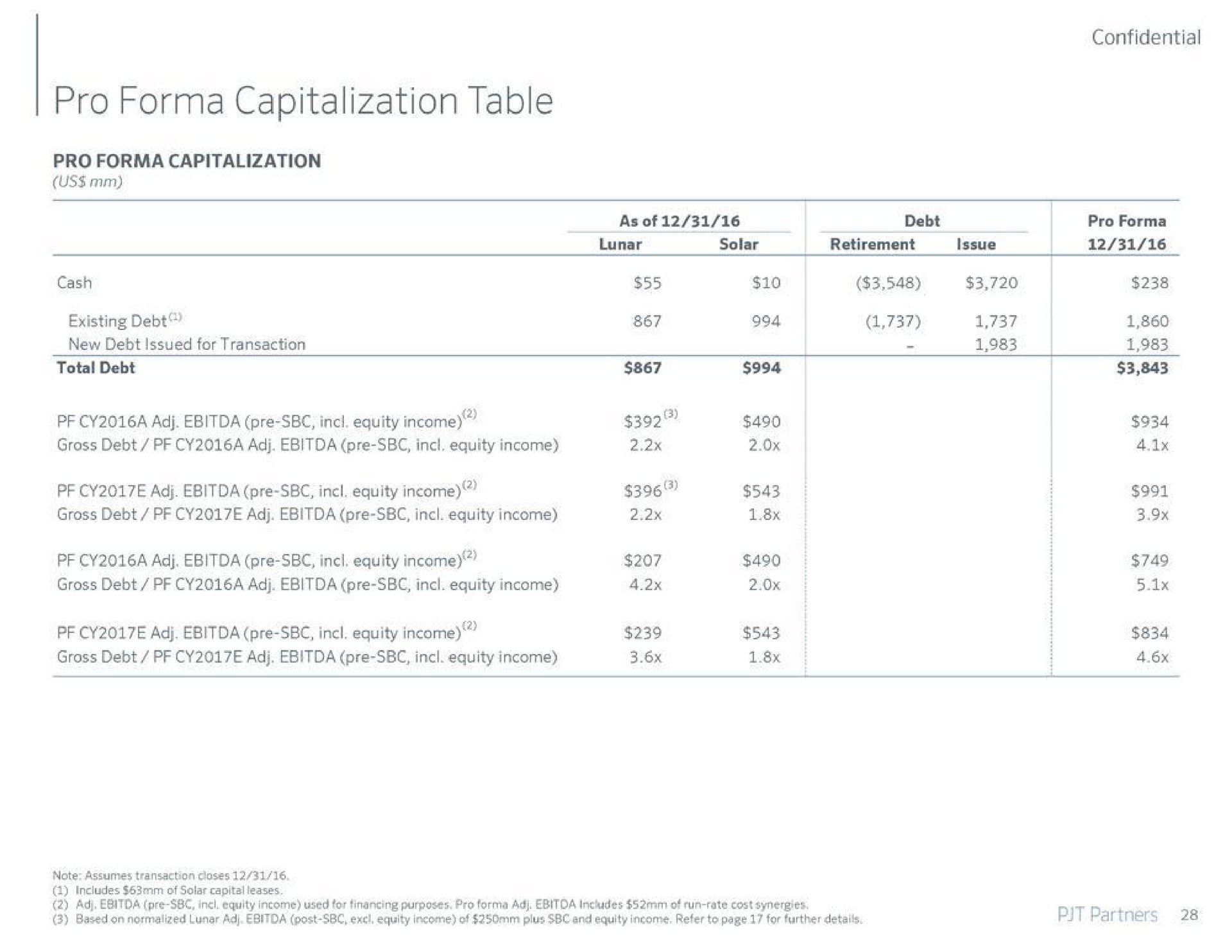 pro capitalization table as of debt | PJT Partners