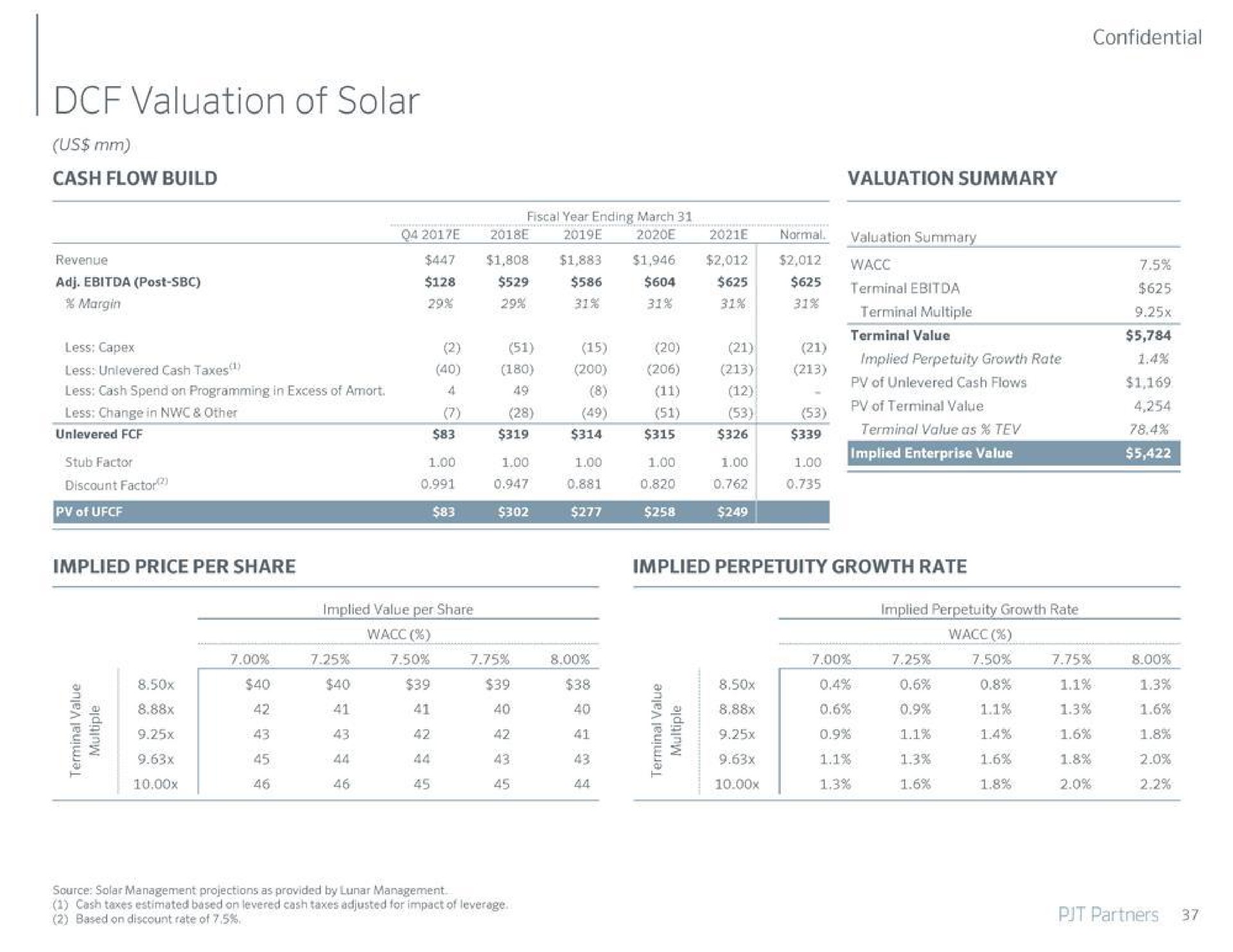 valuation of solar | PJT Partners