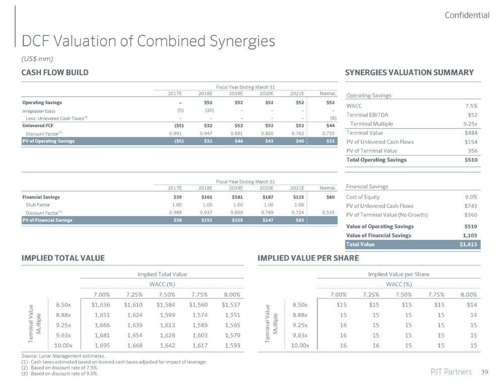 valuation of combined synergies | PJT Partners