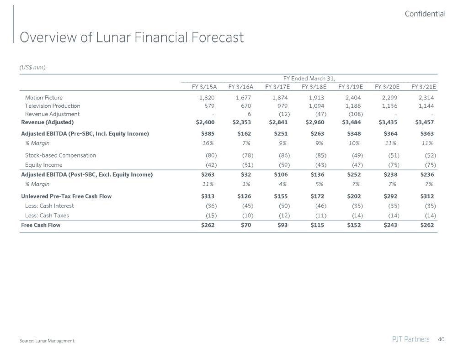 overview of lunar financial forecast | PJT Partners