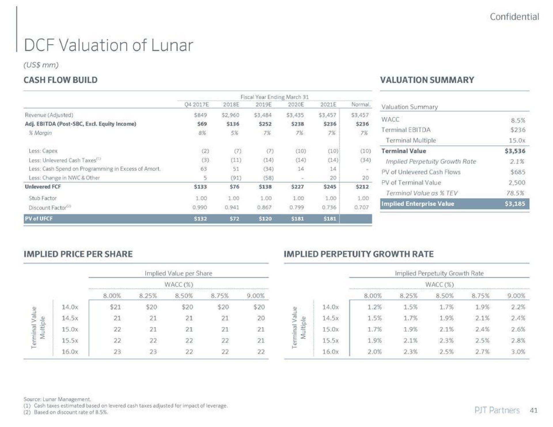 valuation of lunar | PJT Partners