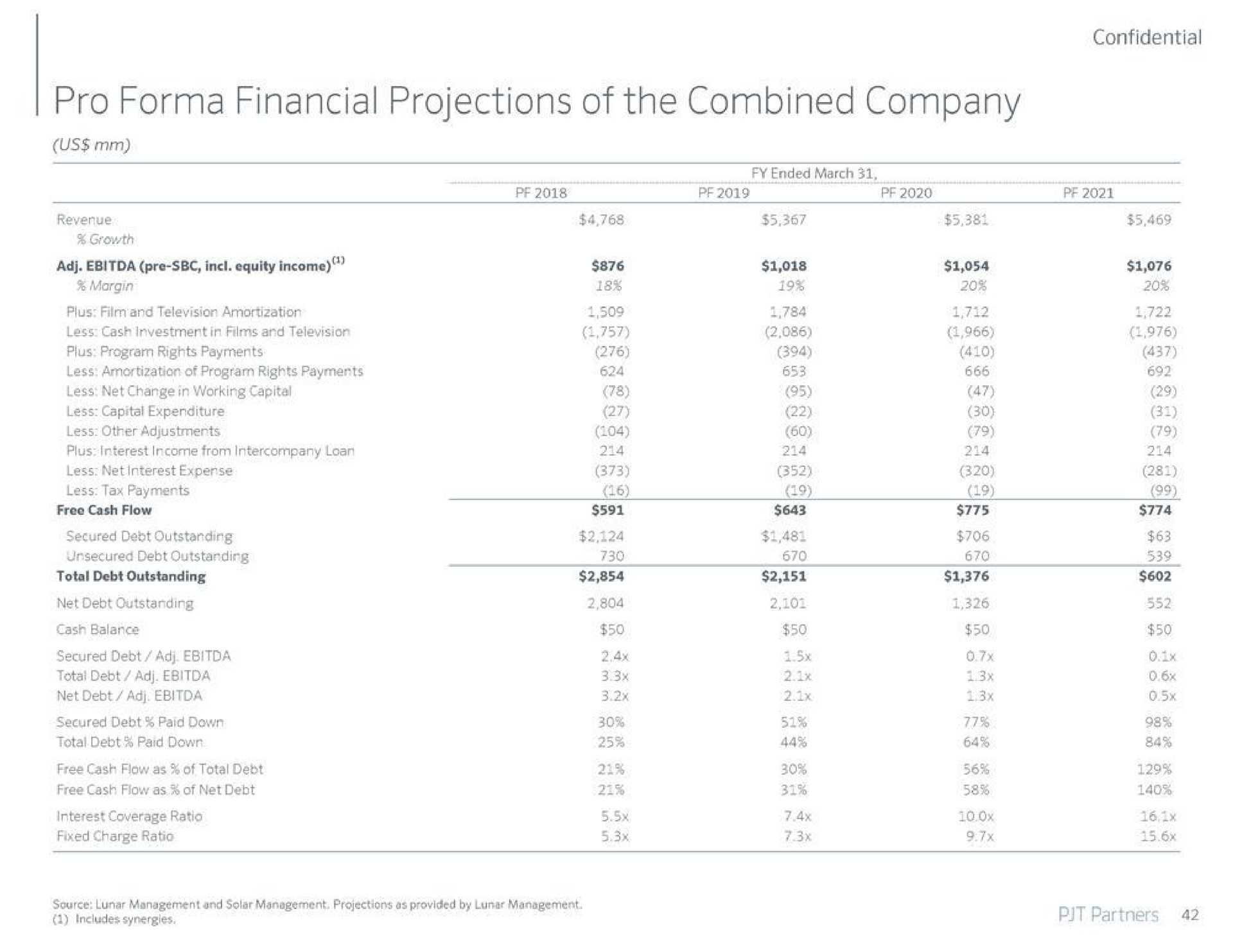 pro financial projections of the combined company | PJT Partners