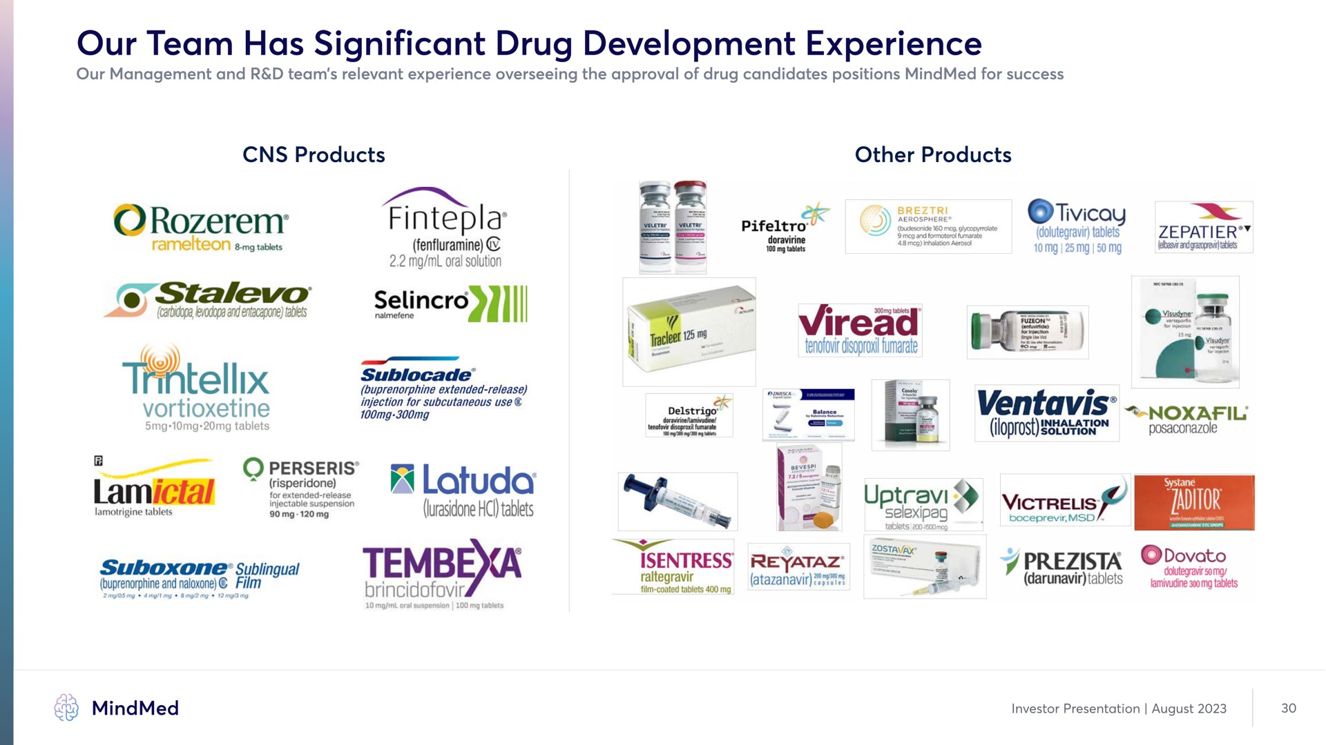 our team has significant drug development experience products other products tablets phos gan a | MindMed