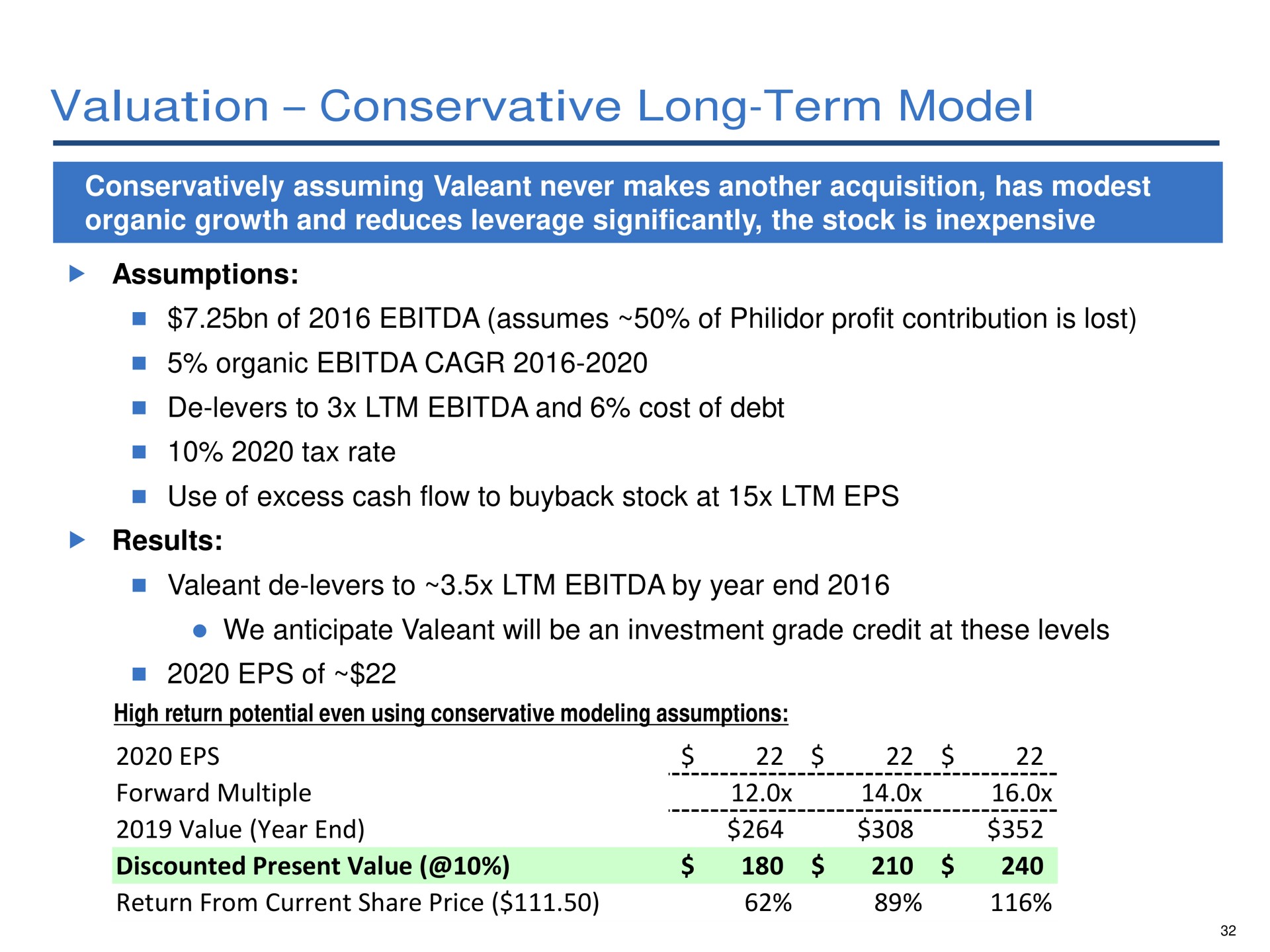 valuation conservative long term model | Pershing Square