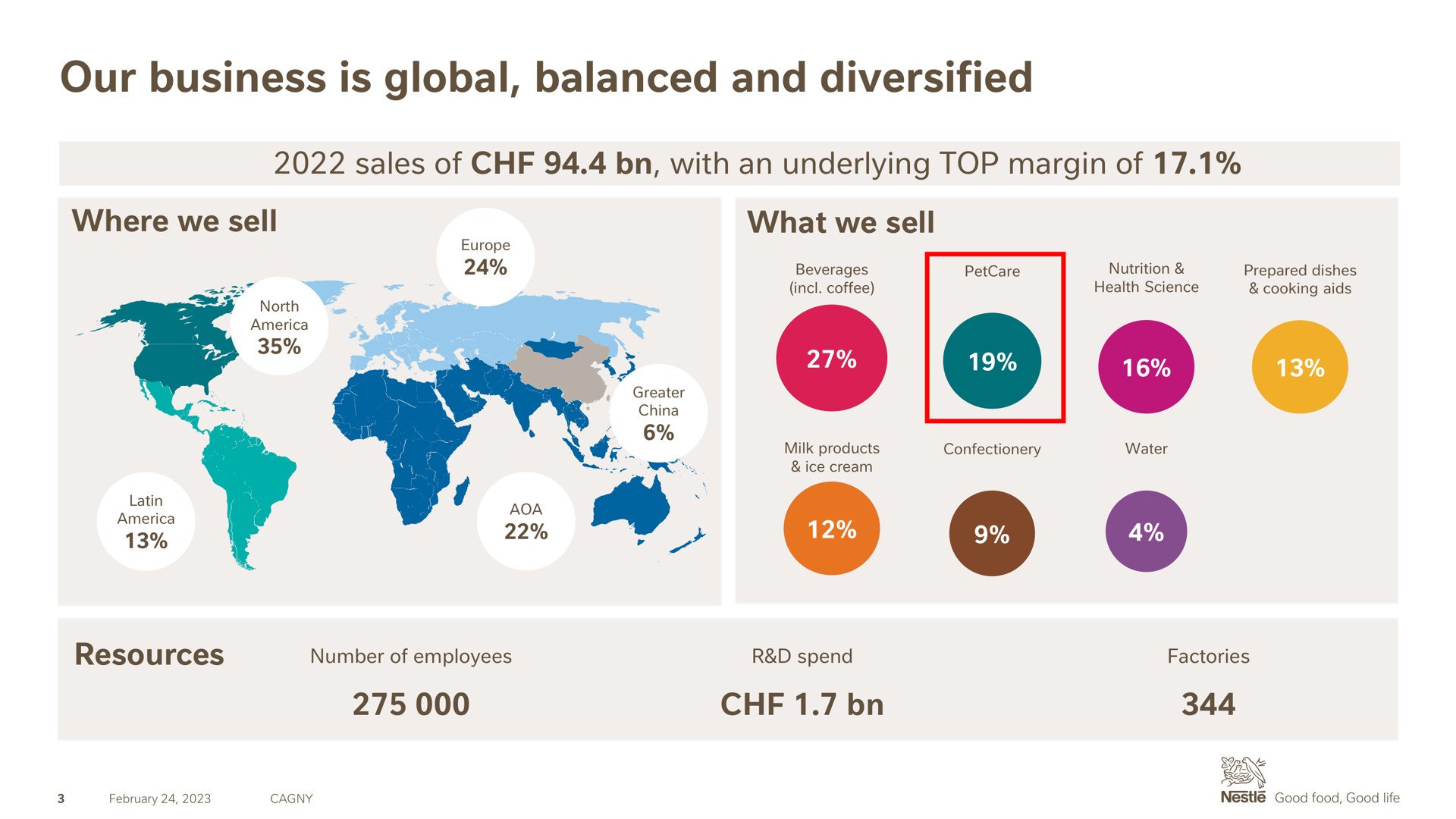 our business is global balanced and diversified | Nestle