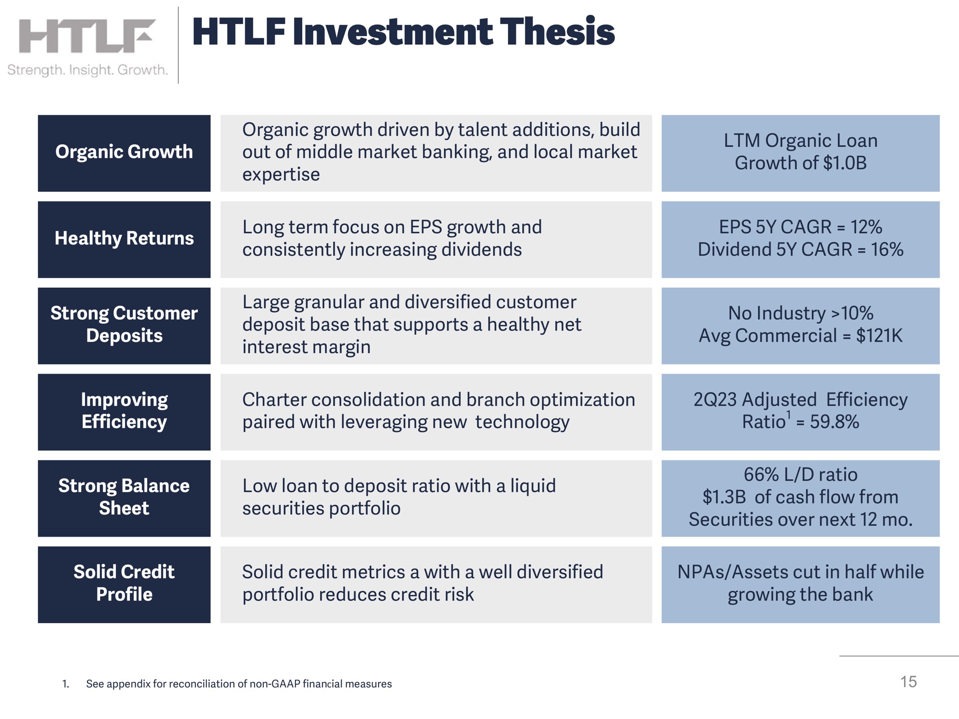 investment thesis | Heartland Financial USA