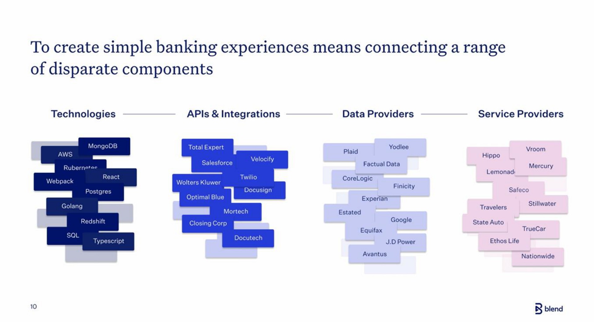 to create simple banking experiences means connecting a range of disparate components | Blend