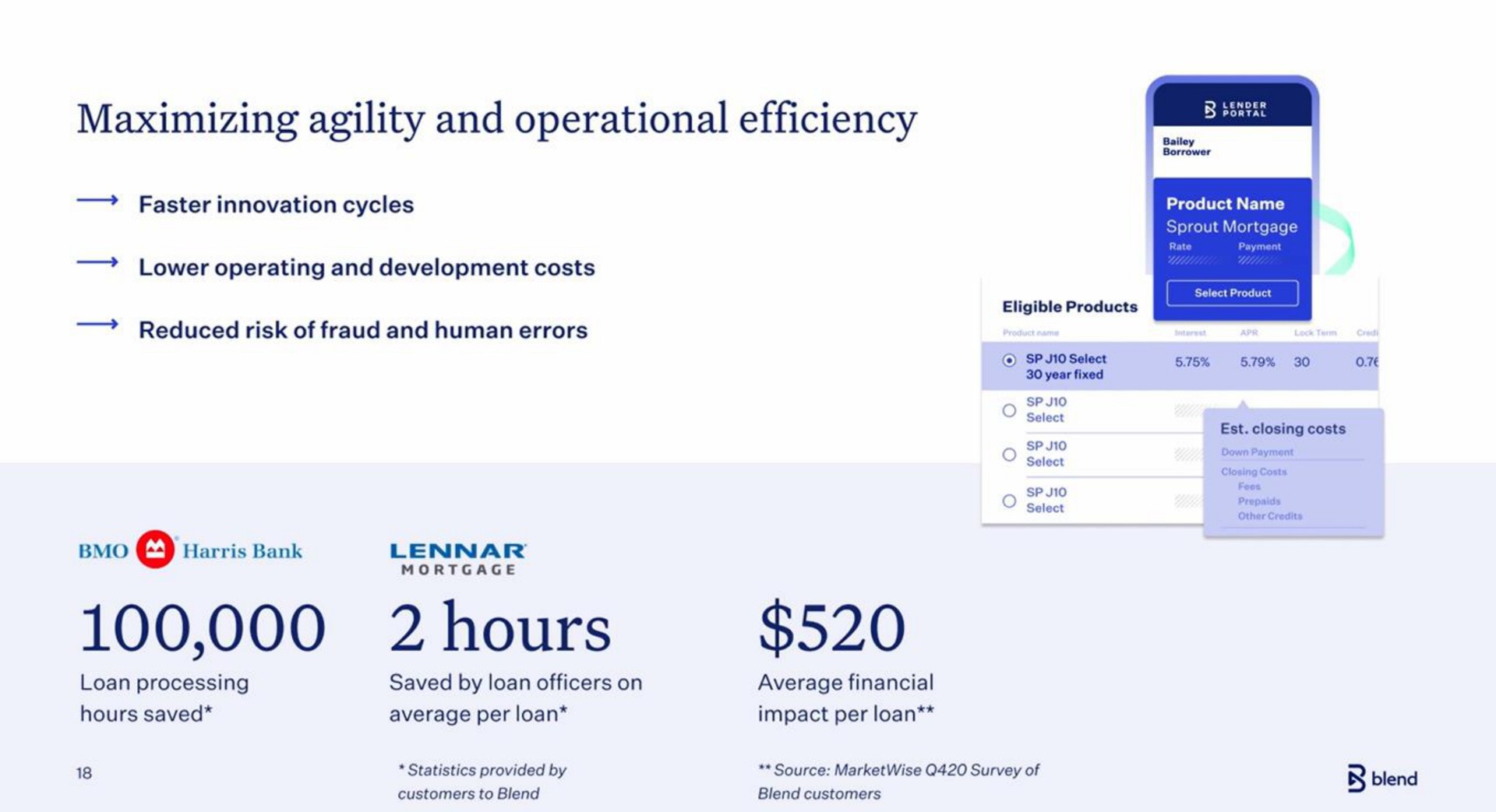 maximizing agility and operational efficiency hours | Blend