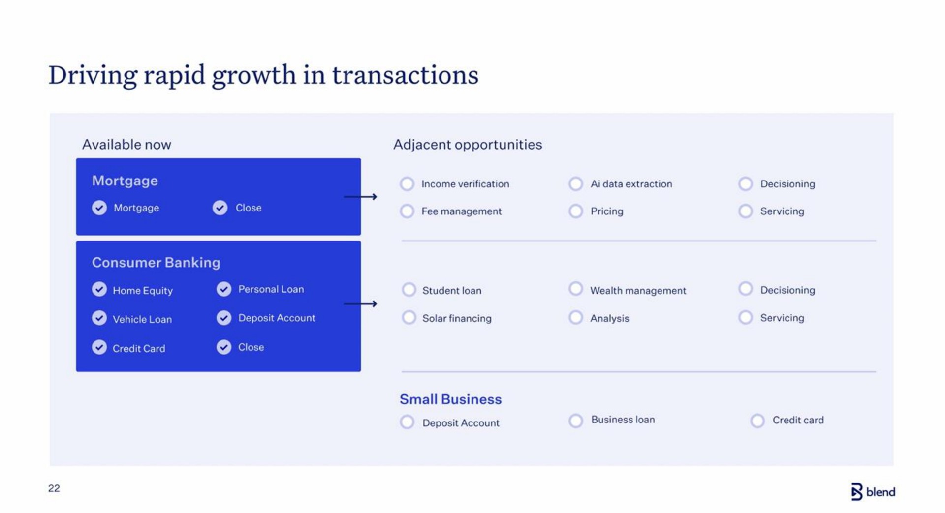 driving rapid growth in transactions | Blend