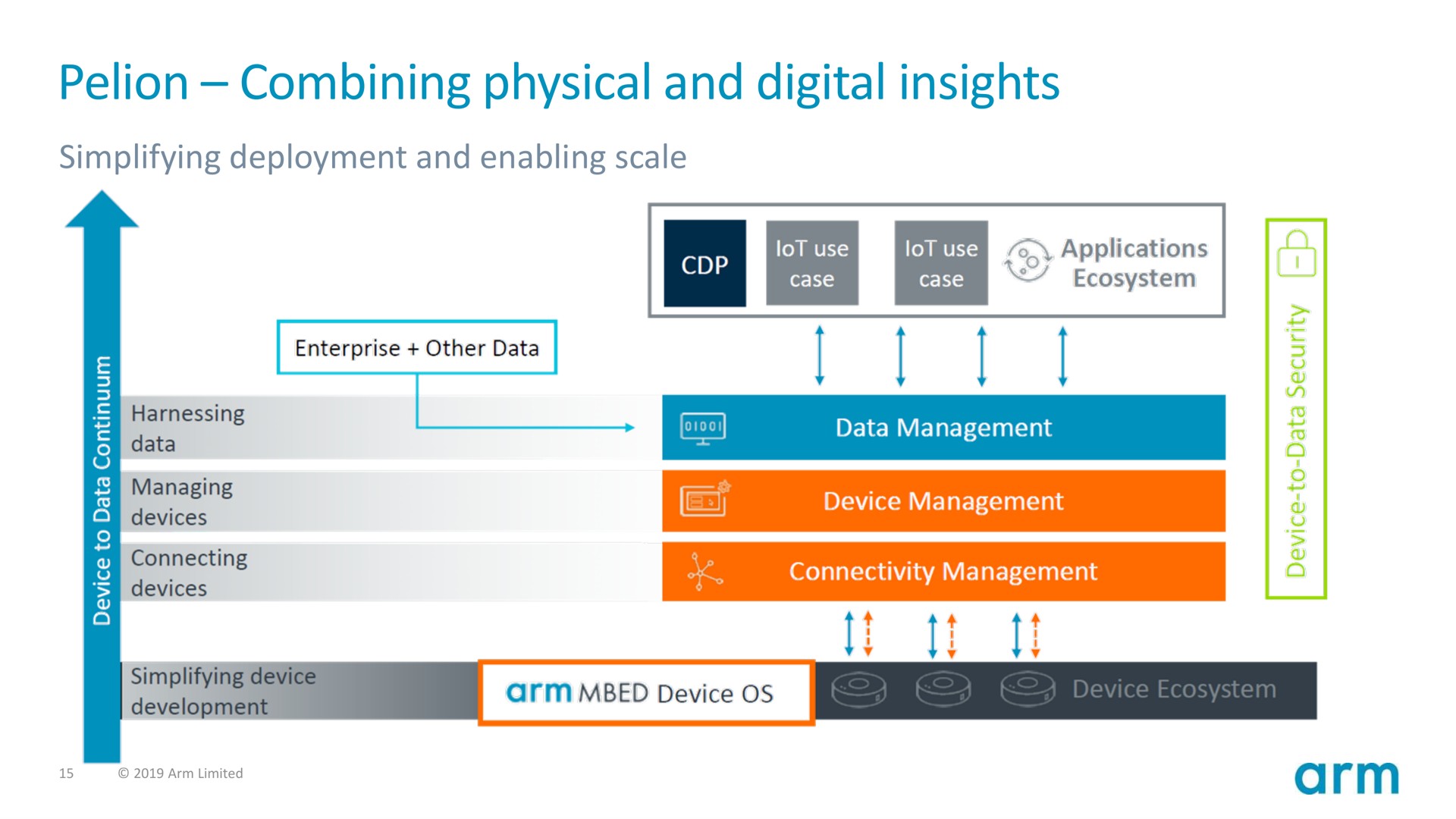 combining physical and digital insights | SoftBank