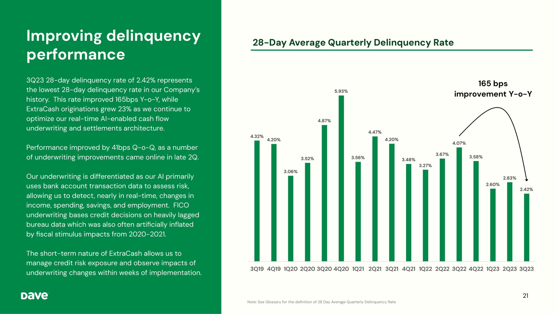 improving delinquency performance | Dave