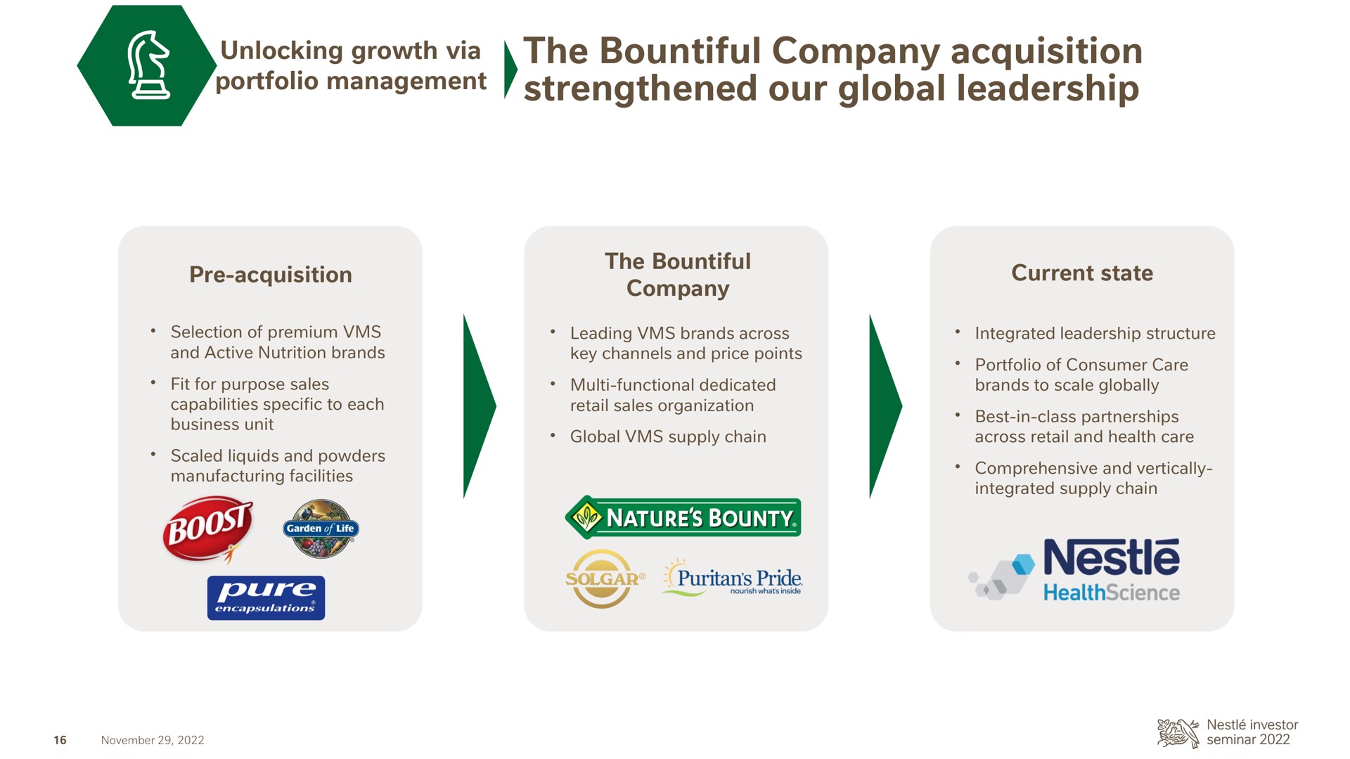 the bountiful company acquisition strengthened our global leadership unlocking growth via portfolio management nestle | Nestle