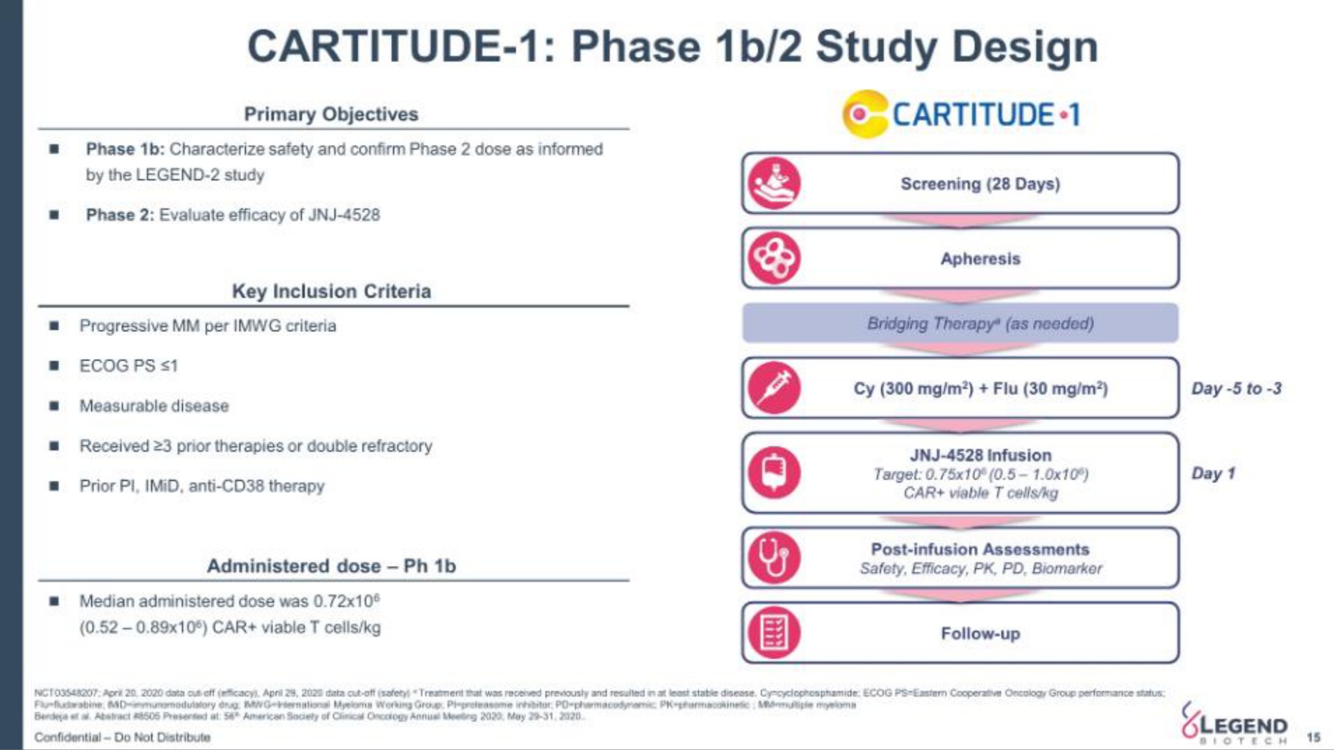 phase study design primary objectives | Legend Biotech
