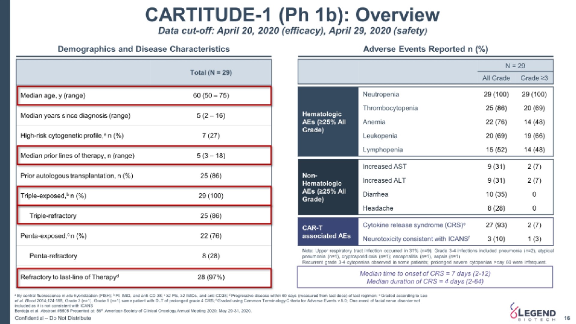 overview | Legend Biotech