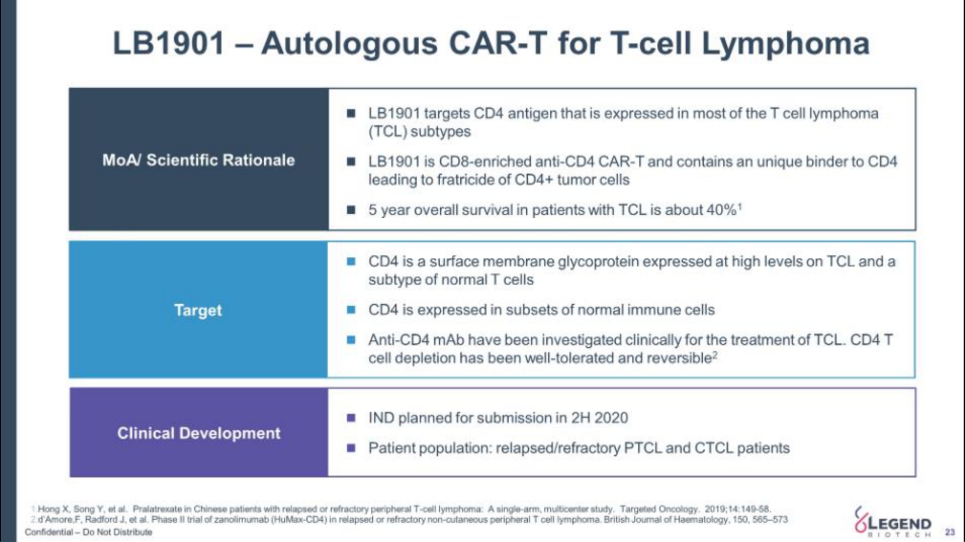 autologous car for cell lymphoma | Legend Biotech