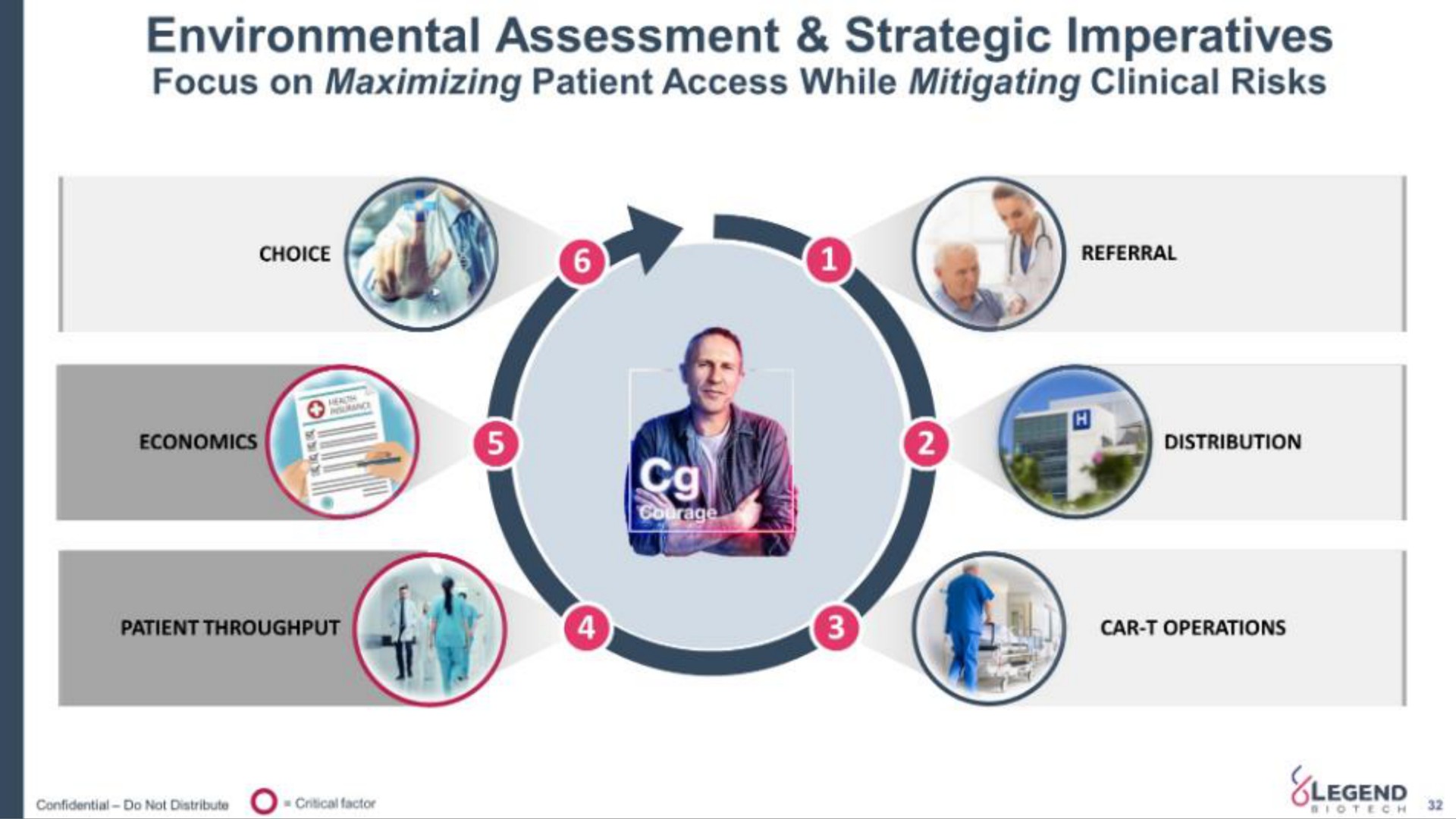 environmental assessment strategic imperatives | Legend Biotech
