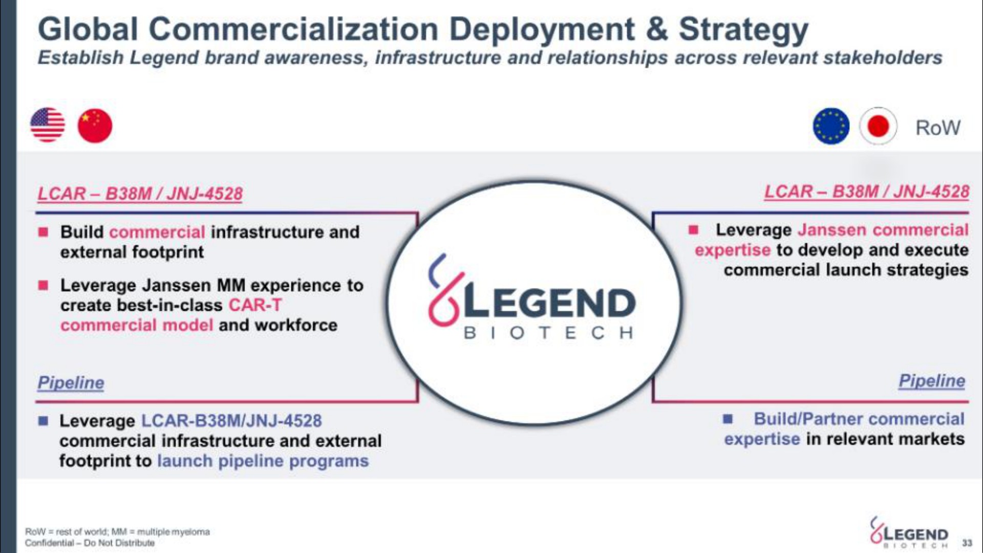 global commercialization deployment strategy | Legend Biotech