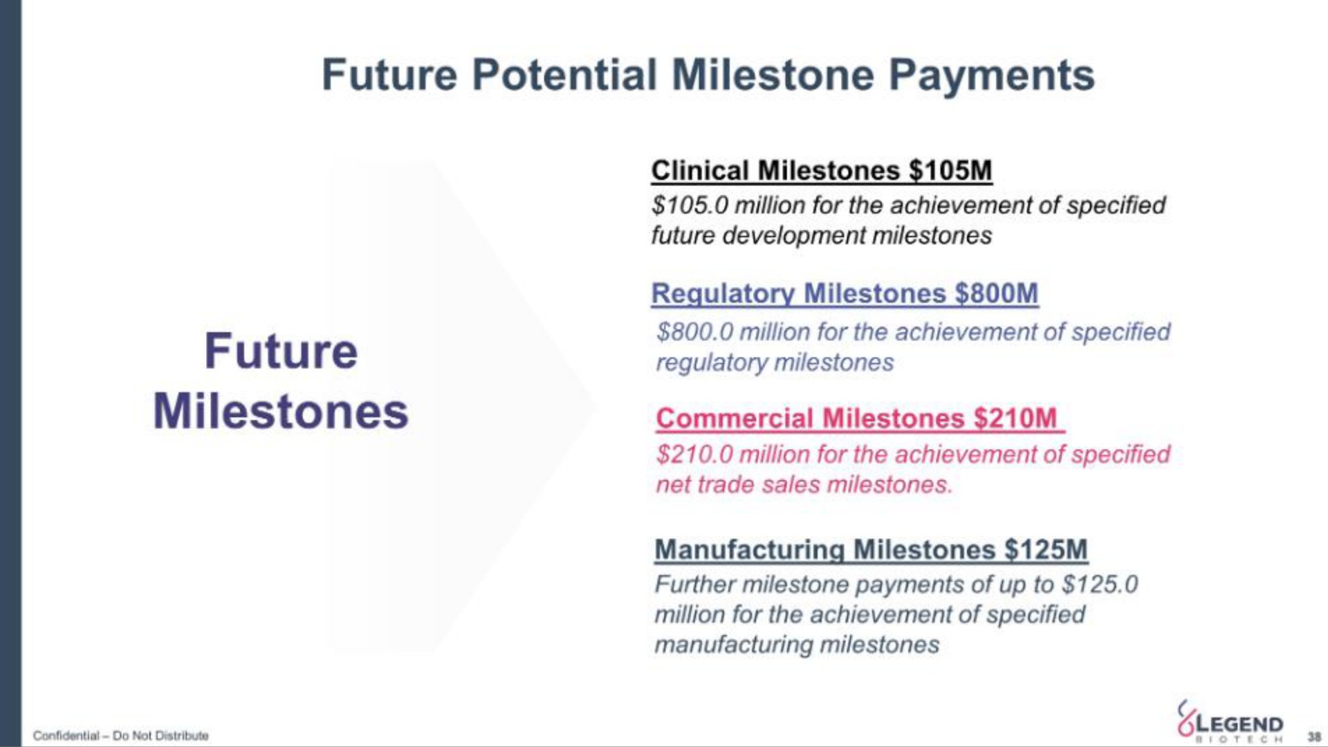 future potential milestone payments future milestones legend | Legend Biotech