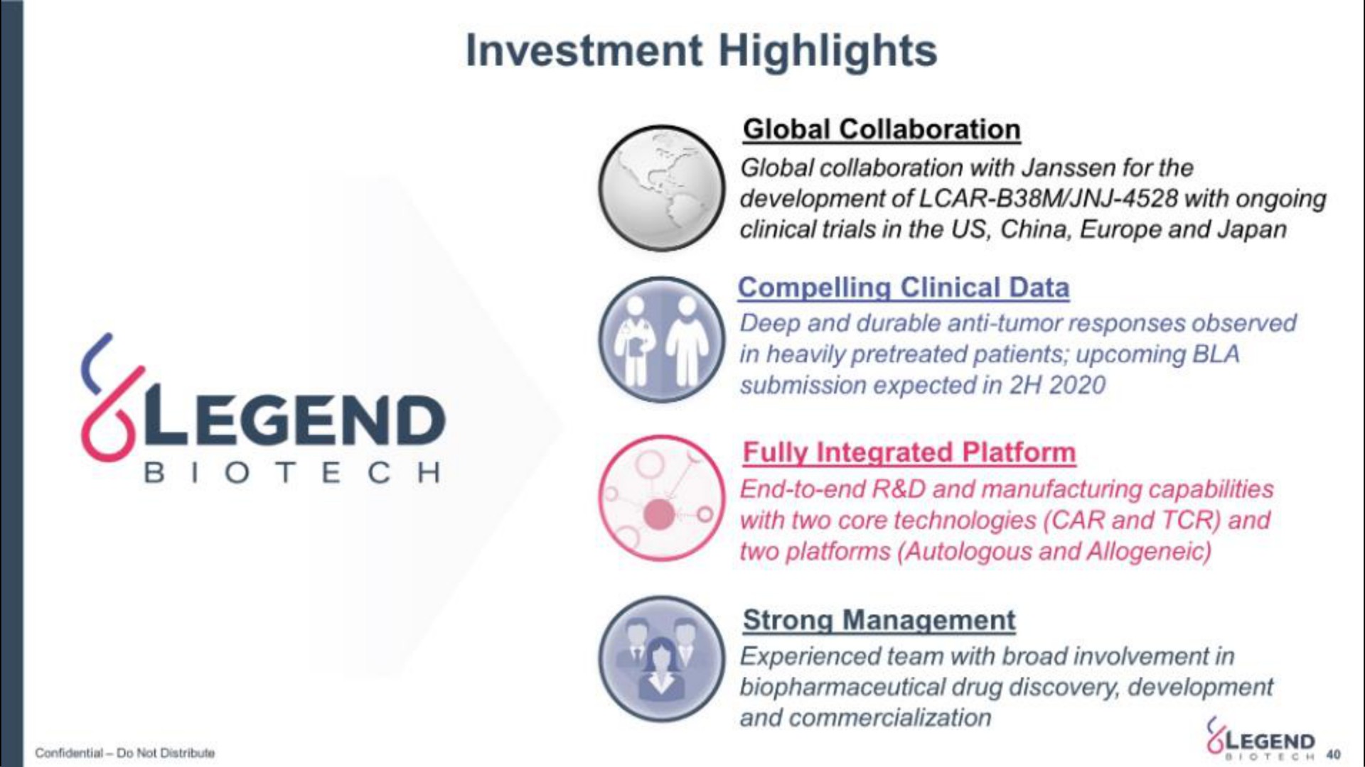 investment highlights sis | Legend Biotech