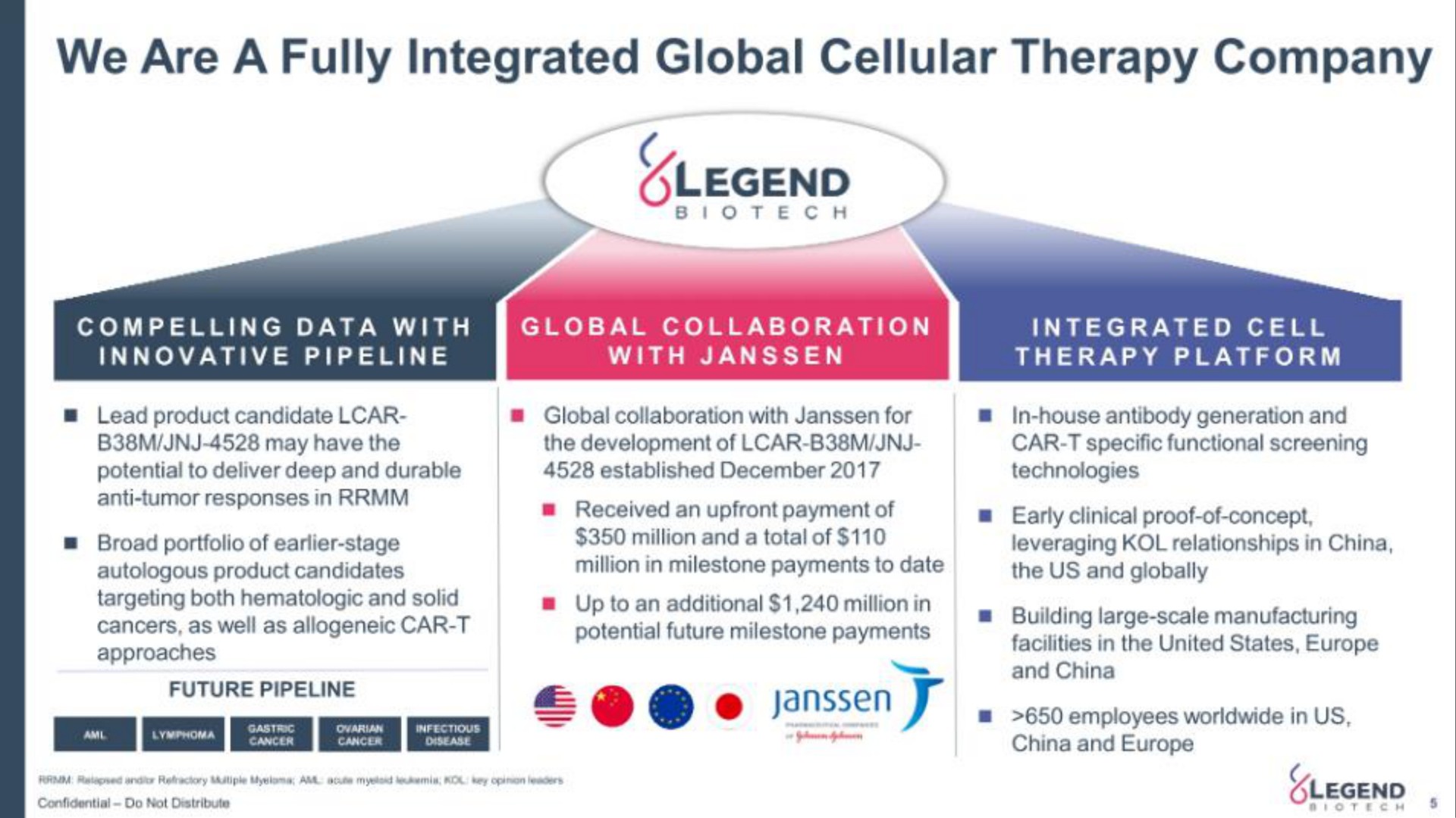 we are a fully integrated global cellular therapy company | Legend Biotech