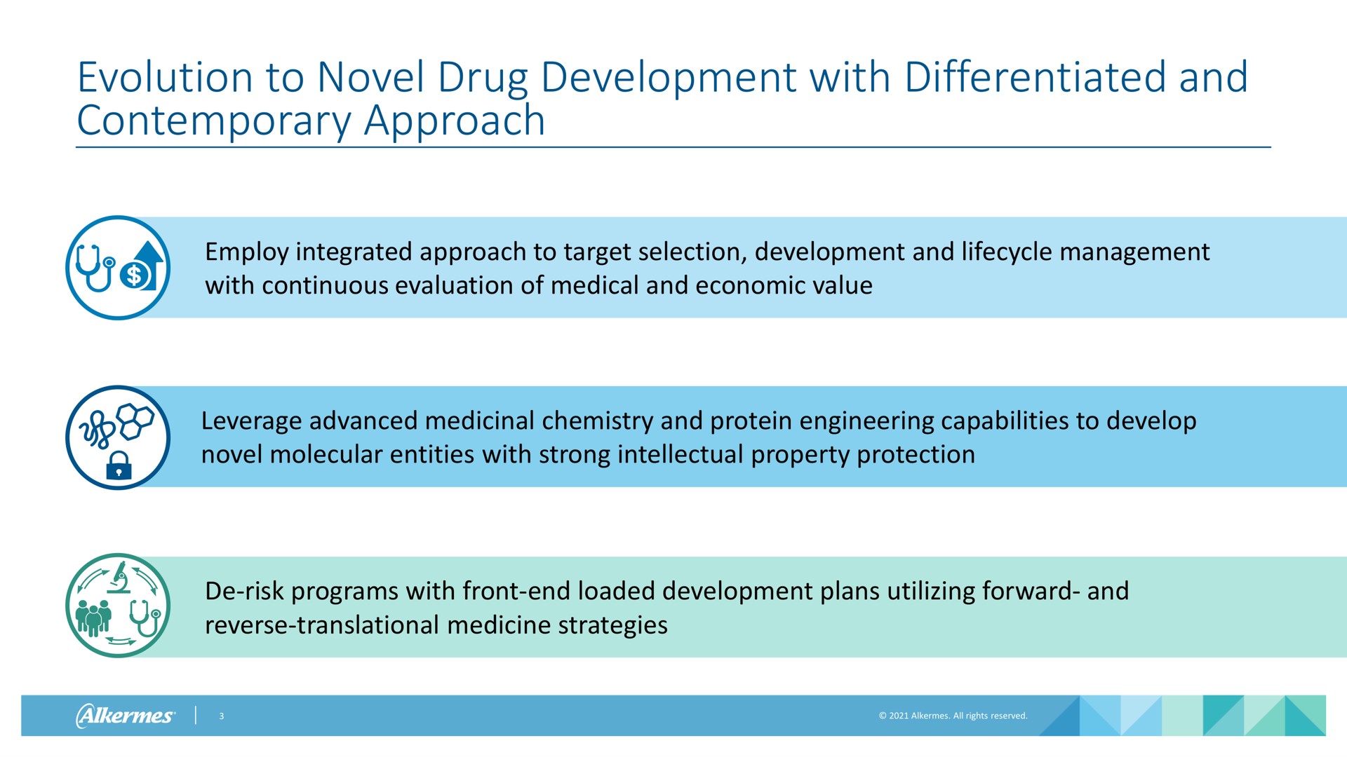 evolution to novel drug development with differentiated and contemporary approach employ integrated approach to target selection development and management with continuous evaluation of medical and economic value leverage advanced medicinal chemistry and protein engineering capabilities to develop novel molecular entities with strong intellectual property protection risk programs with front end loaded development plans utilizing forward and reverse translational medicine strategies | Alkermes
