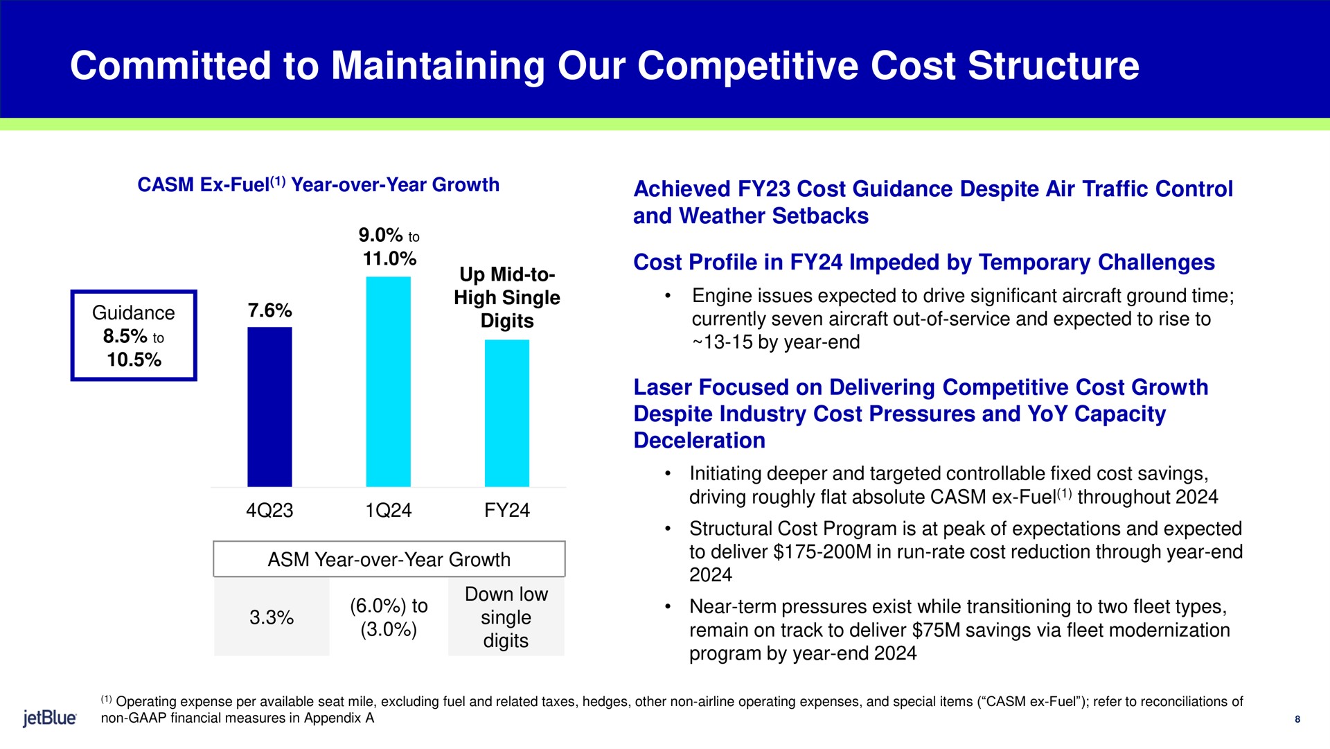 committed to maintaining our competitive cost structure achieved cost guidance despite air traffic control and weather setbacks cost profile in impeded by temporary challenges laser focused on delivering competitive cost growth despite industry cost pressures and yoy capacity deceleration fuel year over year year end | jetBlue