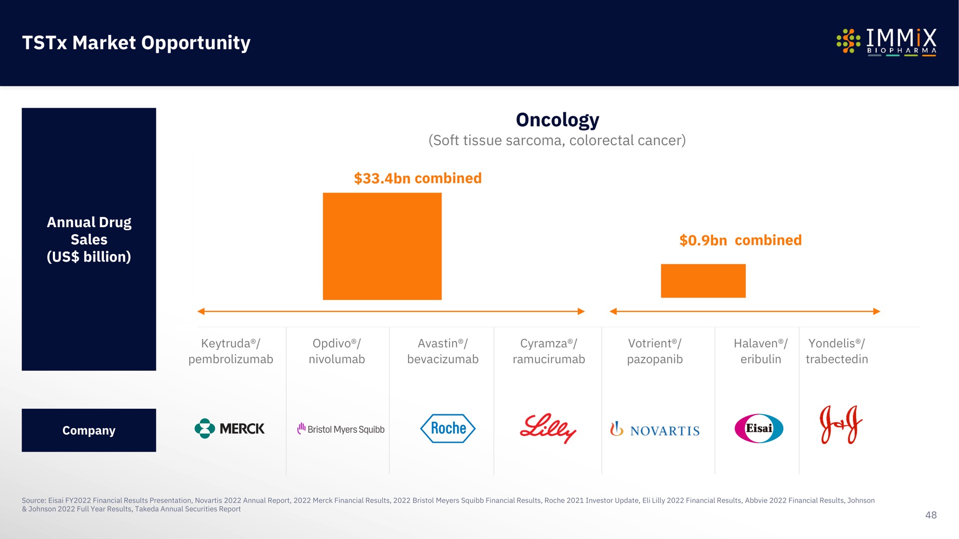 market opportunity oncology | Immix Biopharma