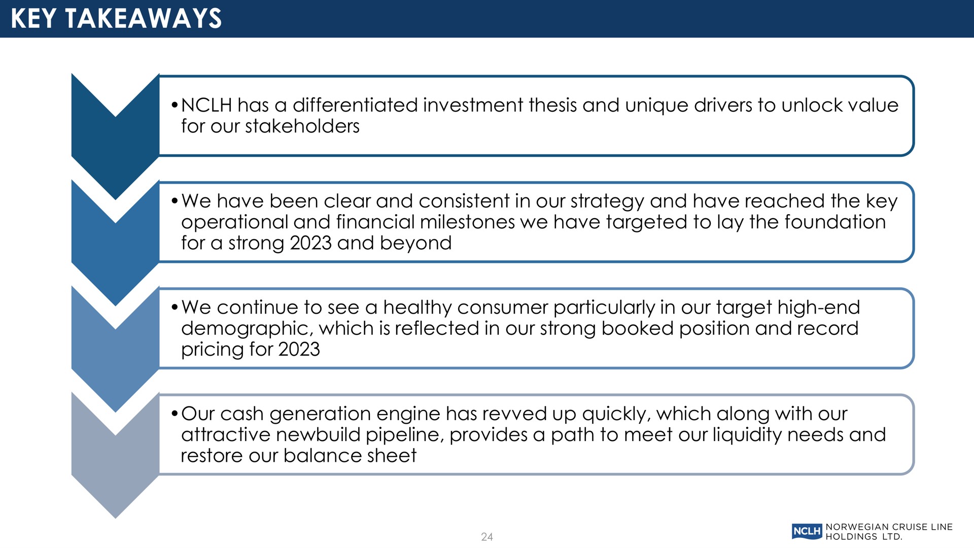 key has a differentiated investment thesis and unique drivers to unlock value for our stakeholders we have been clear and consistent in our strategy and have reached the key operational and financial milestones we have targeted to lay the foundation for a strong and beyond we continue to see a healthy consumer particularly in our target high end demographic which is reflected in our strong booked position and record pricing for our cash generation engine has revved up quickly which along with our attractive pipeline provides a path to meet our liquidity needs and restore our balance sheet | Norwegian Cruise Line