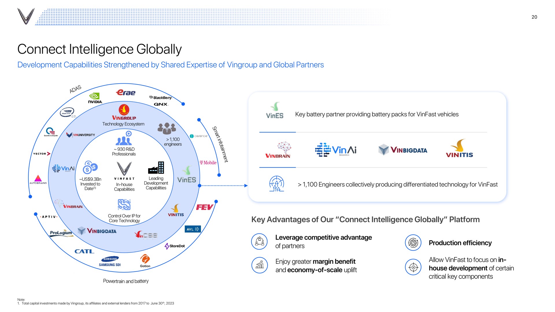 connect intelligence globally | VinFast