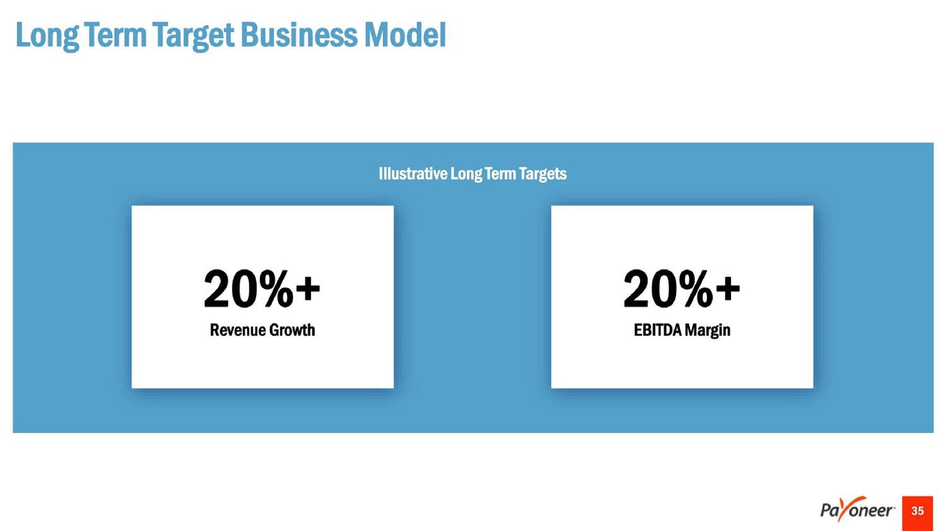 long term target business model | Payoneer