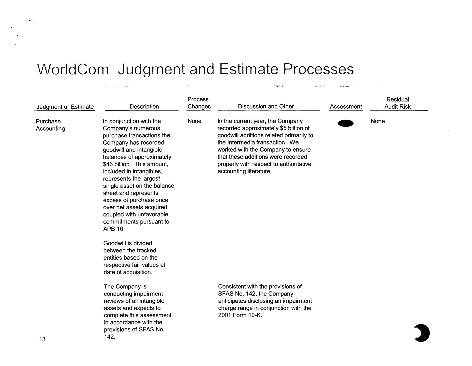 judgment and estimate processes | Arthur Andersen