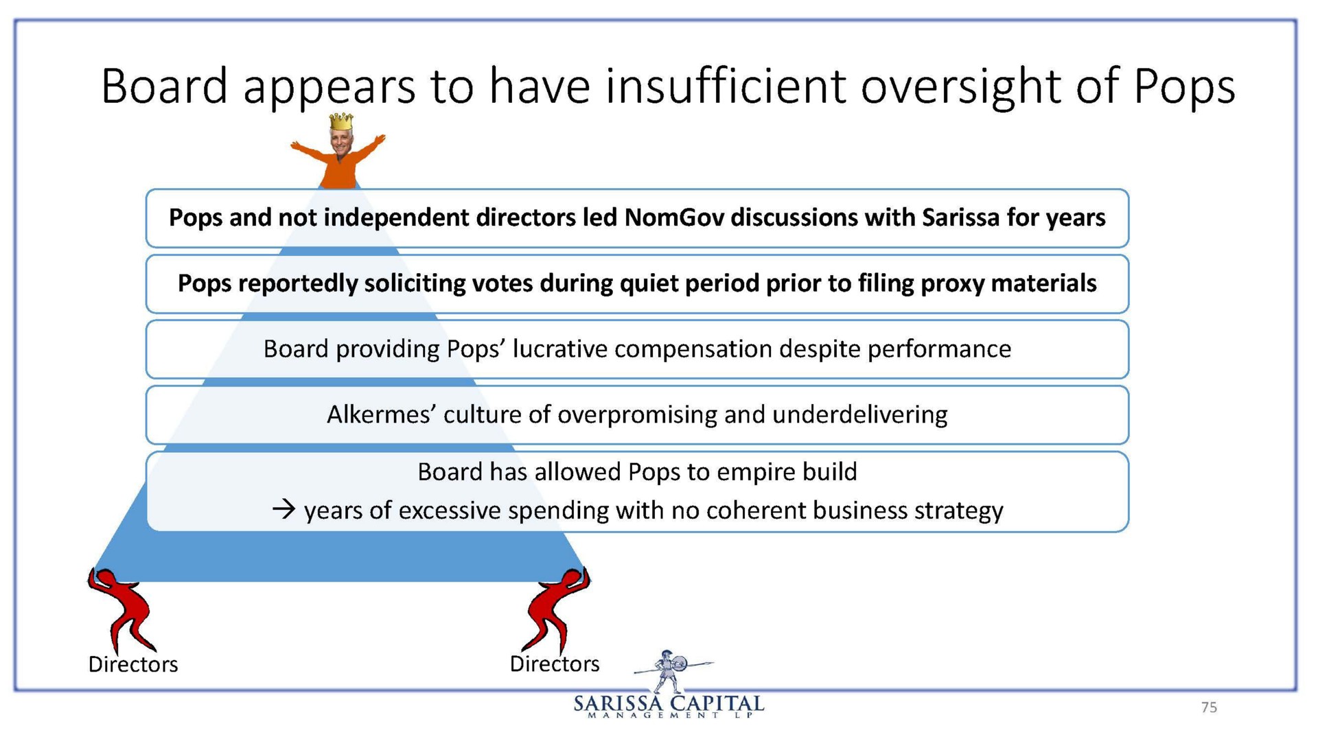 board appears to have insufficient oversight of pops | Sarissa Capital