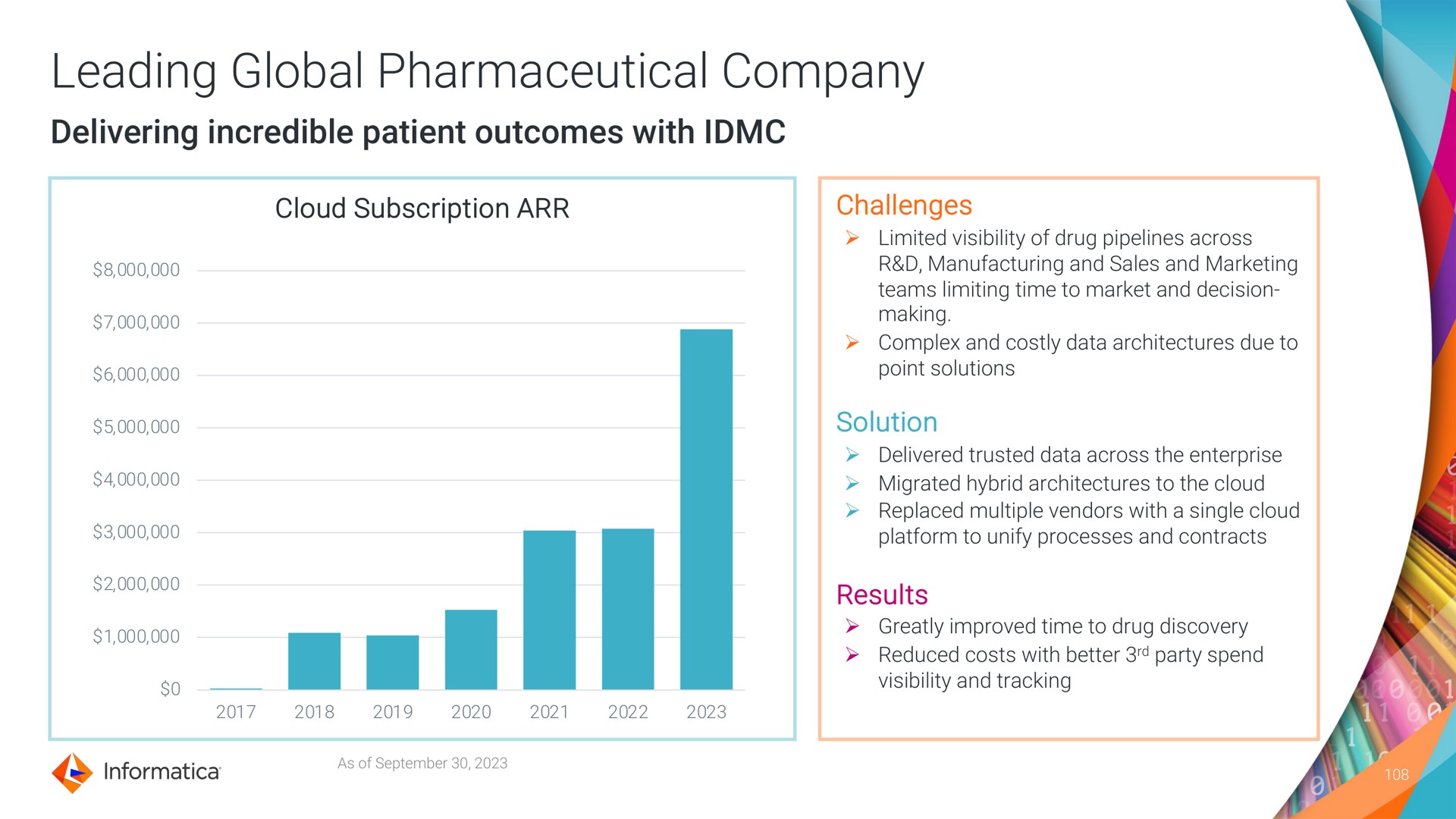 leading global pharmaceutical company delivering incredible patient outcomes with | Informatica