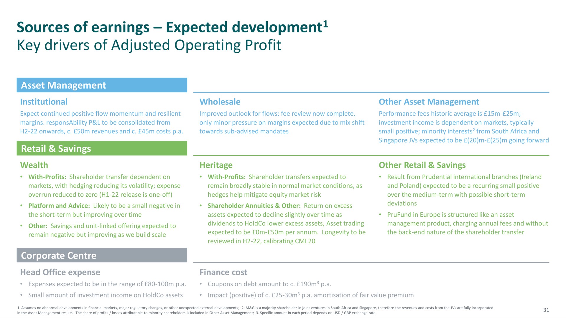 sources of earnings expected development key drivers of adjusted operating profit development | M&G