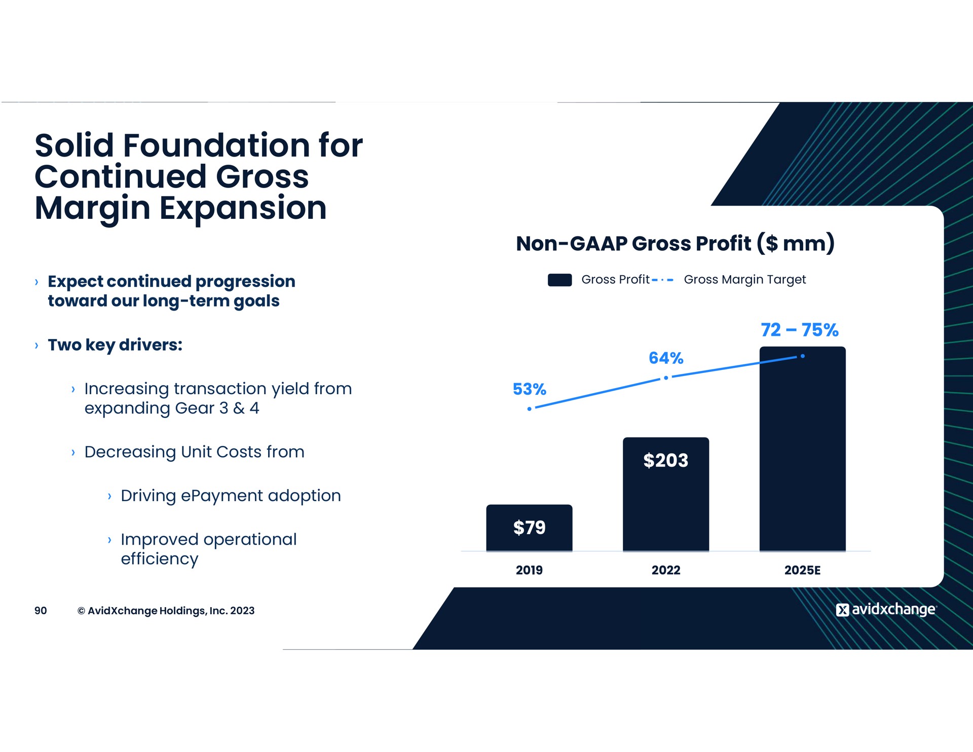 solid foundation for continued gross margin expansion non profit | AvidXchange