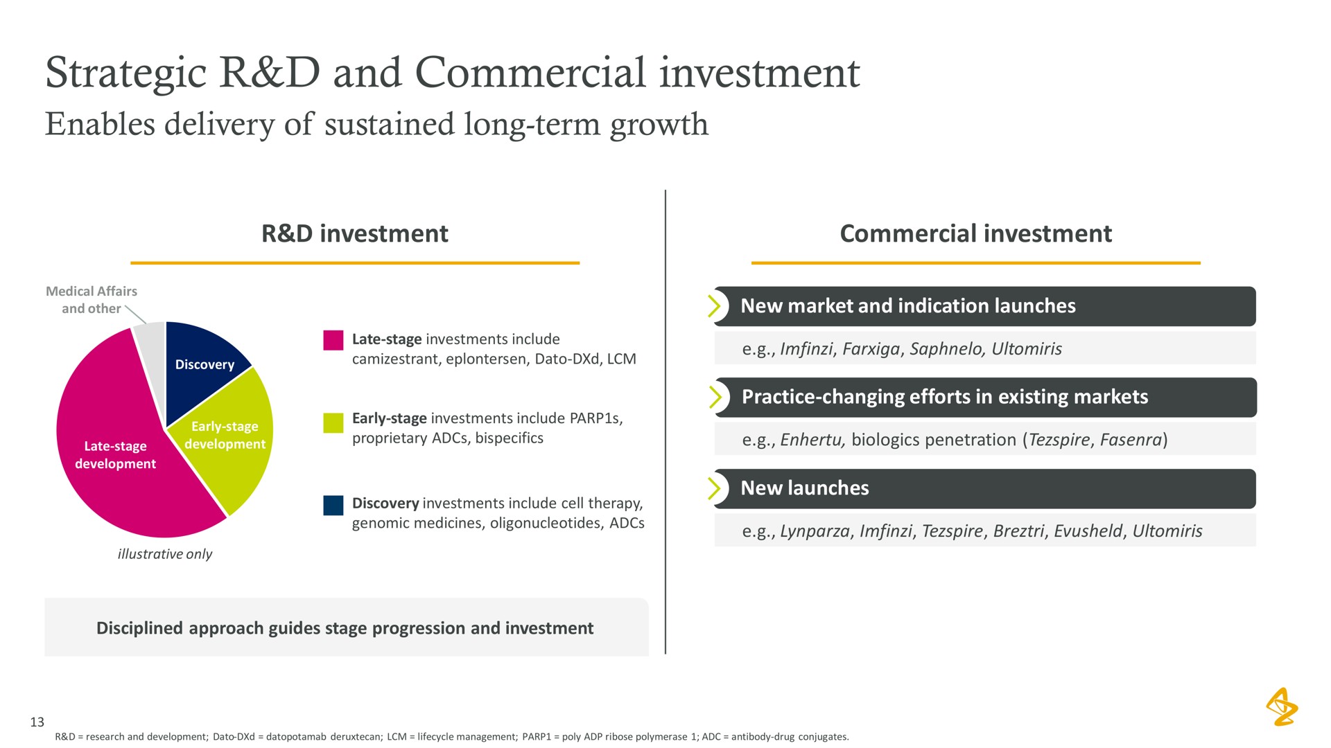strategic and commercial investment | AstraZeneca