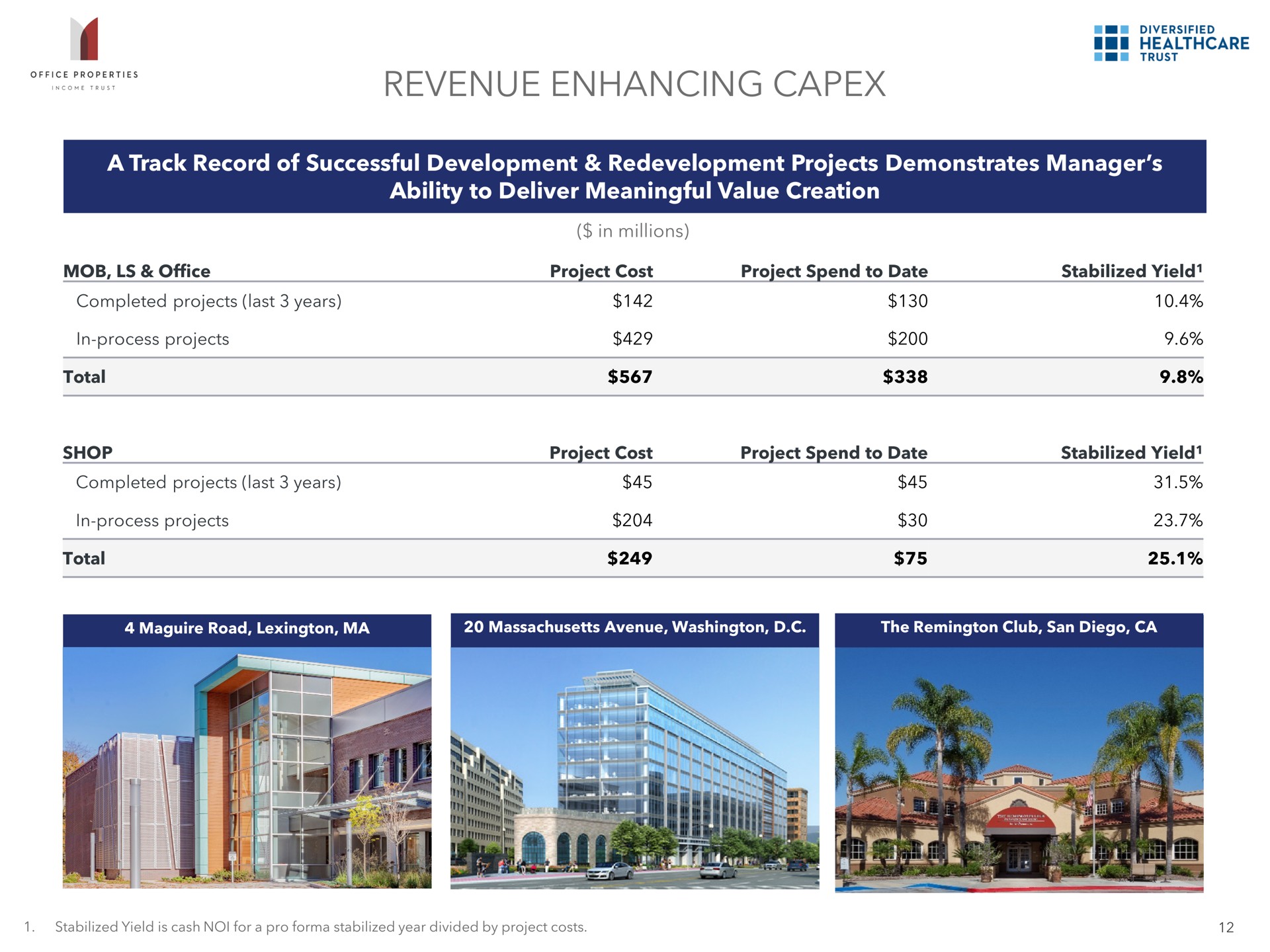 revenue enhancing | Office Properties Income Trust