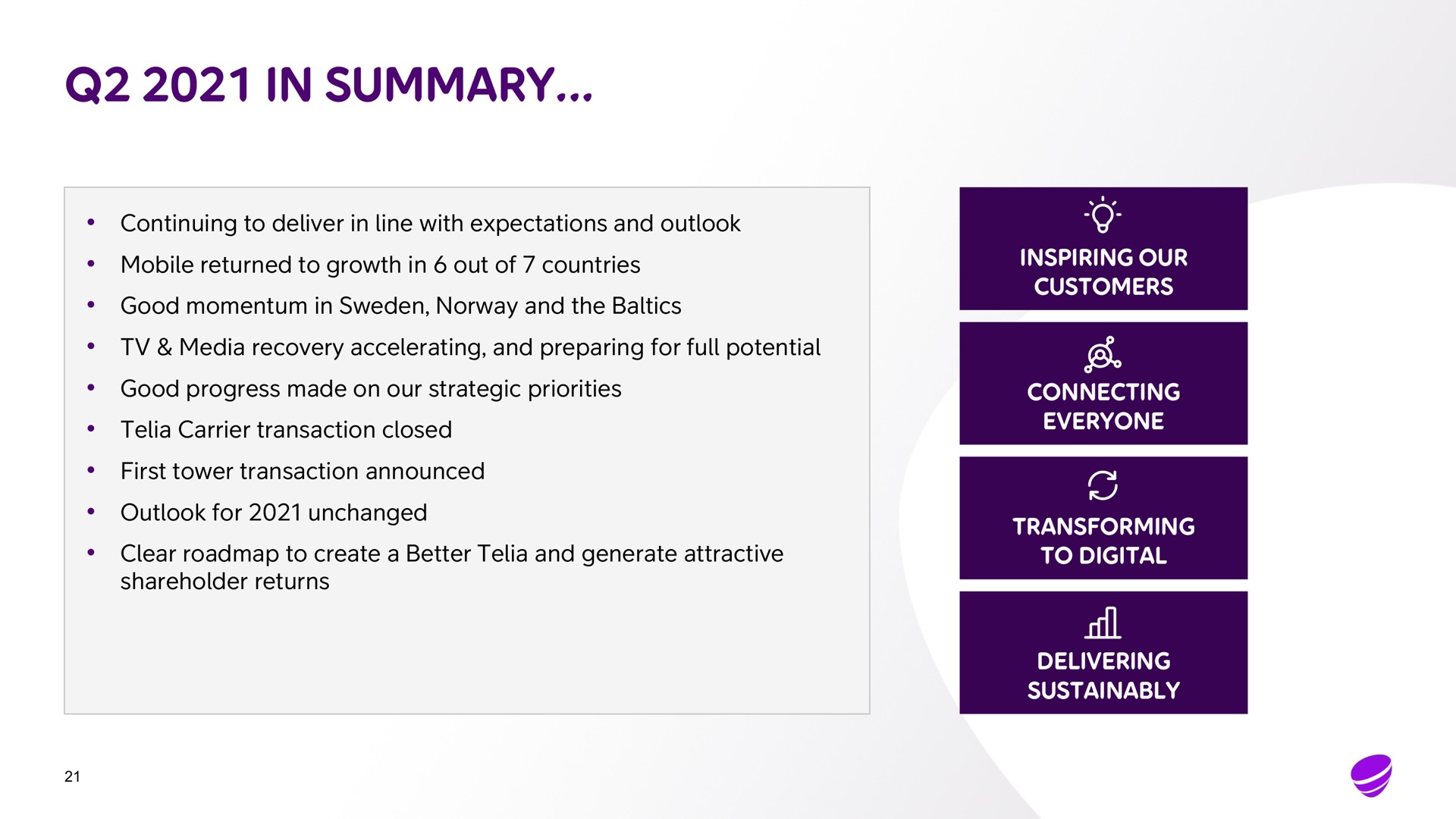in summary continuing to deliver in line with expectations and outlook mobile returned to growth in out of countries good momentum in and the media recovery accelerating and preparing for full potential good progress made on our strategic priorities carrier transaction closed first tower transaction announced outlook for unchanged clear to create a better and generate attractive shareholder returns inspiring our customers connecting everyone transforming to digital delivering all | Telia Company