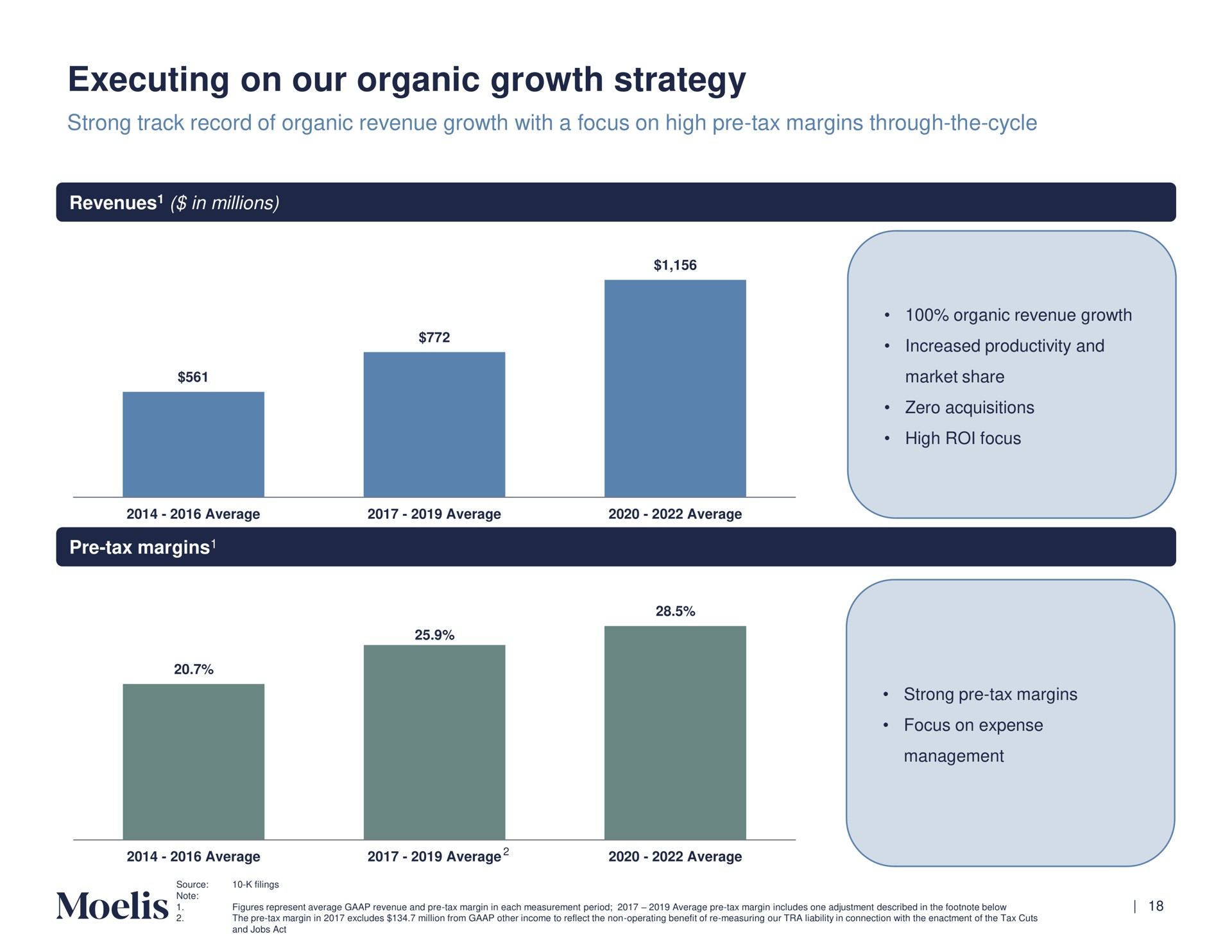 executing on our organic growth strategy | Moelis & Company