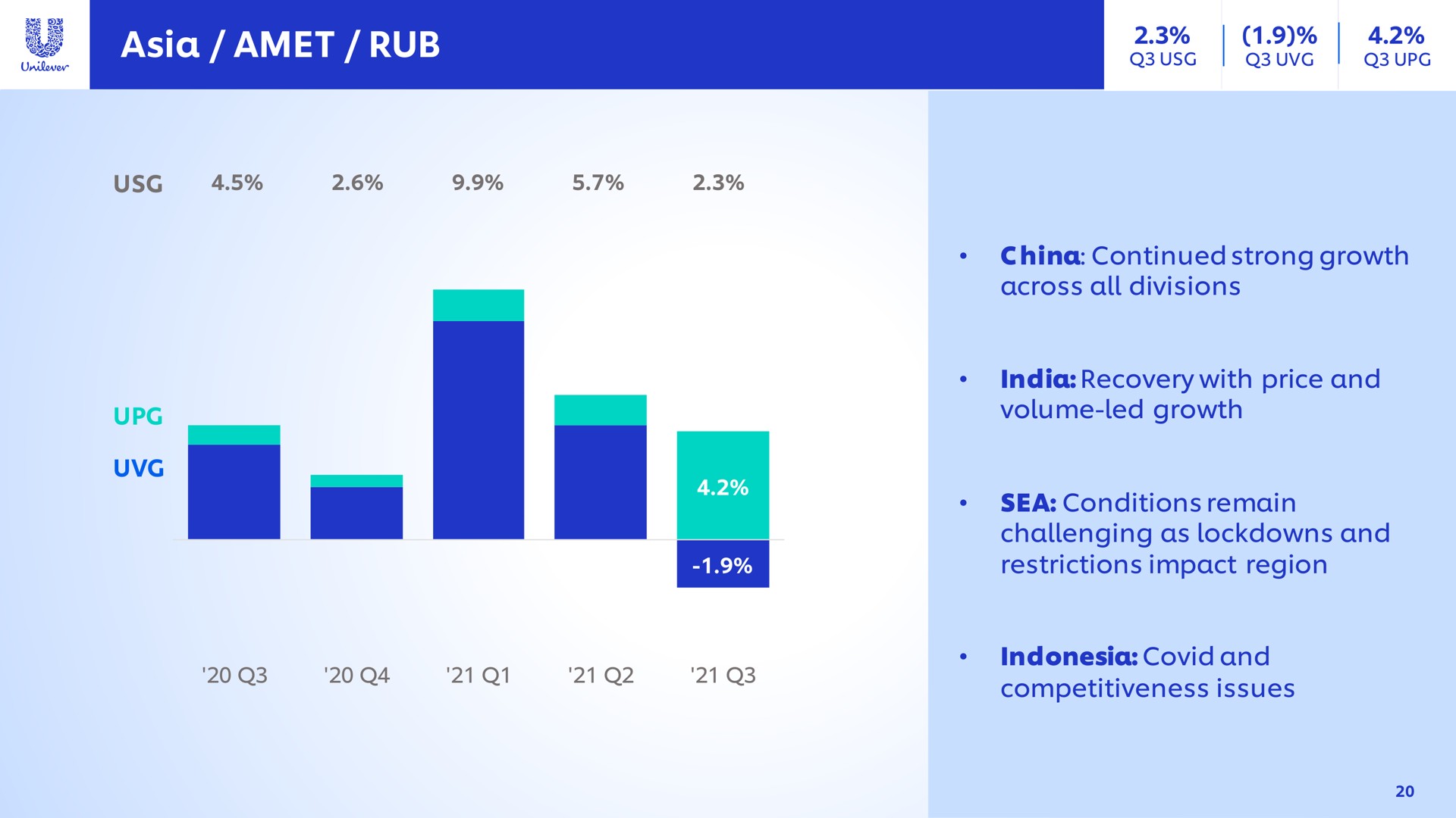 rub china continued strong growth across all divisions recovery with price and volume led growth challenging as and restrictions impact region covid and competitiveness issues | Unilever