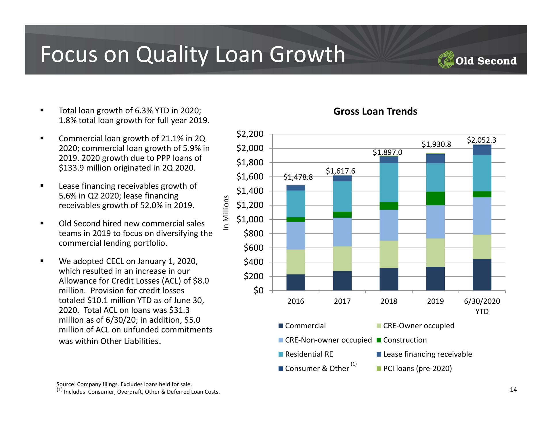 focus on quality loan growth | Old Second Bancorp