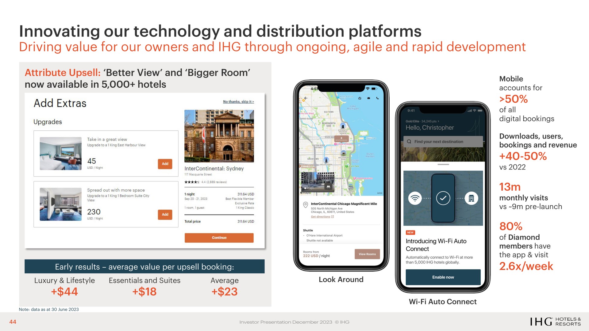 innovating our technology and distribution platforms | IHG Hotels