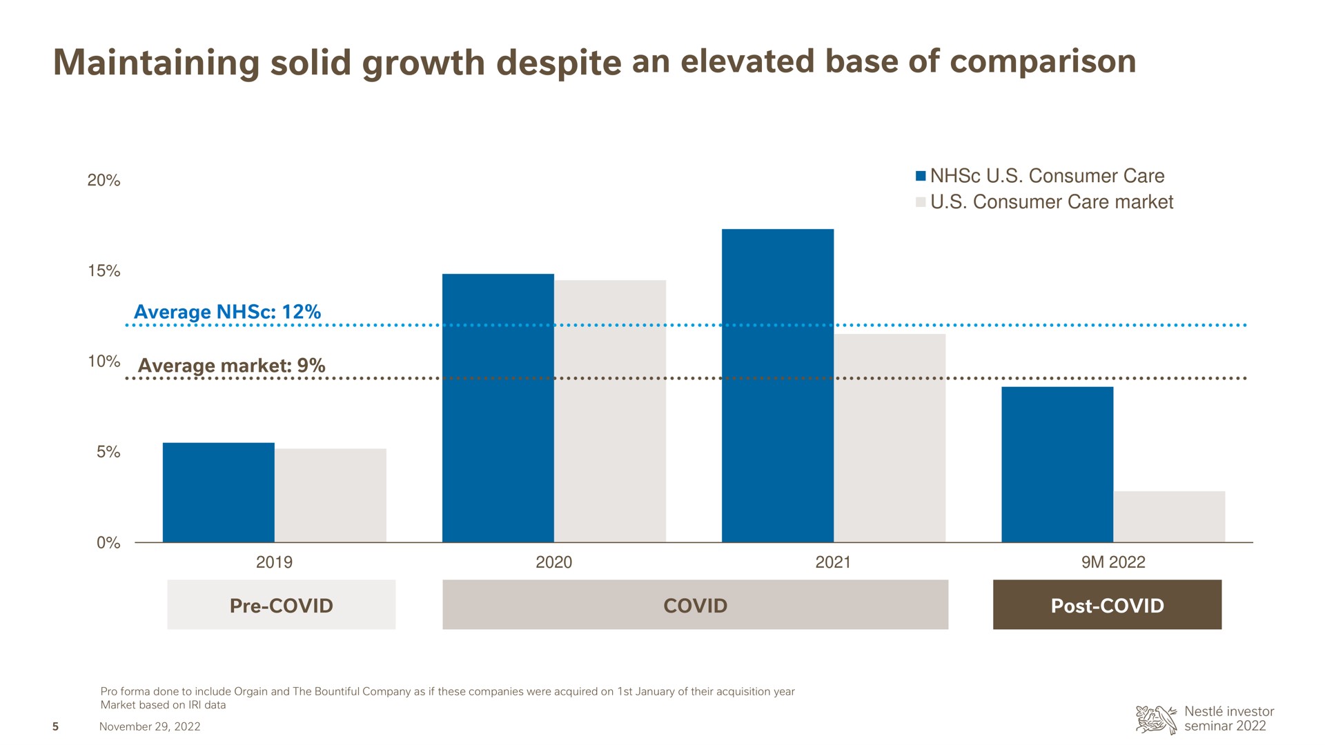 maintaining solid growth despite an elevated base of comparison | Nestle