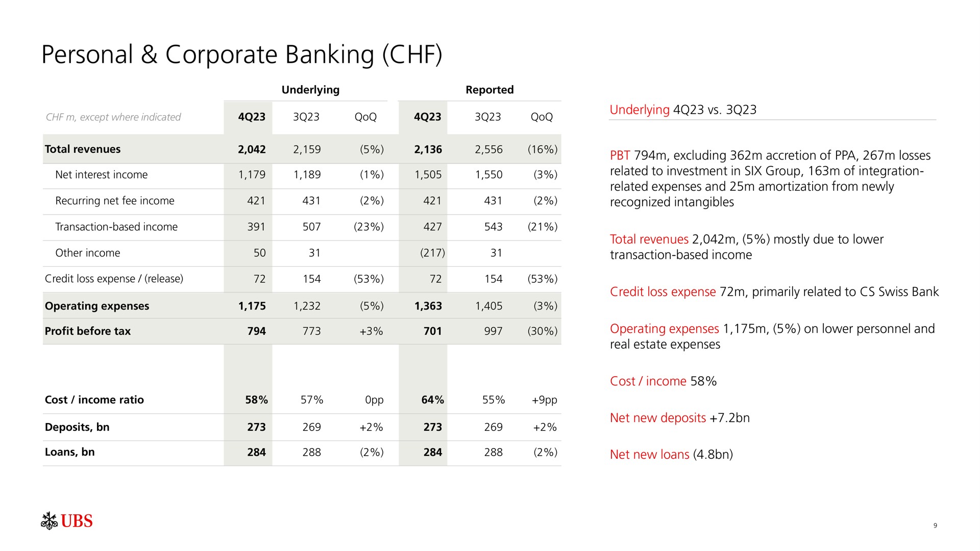 personal corporate banking | UBS